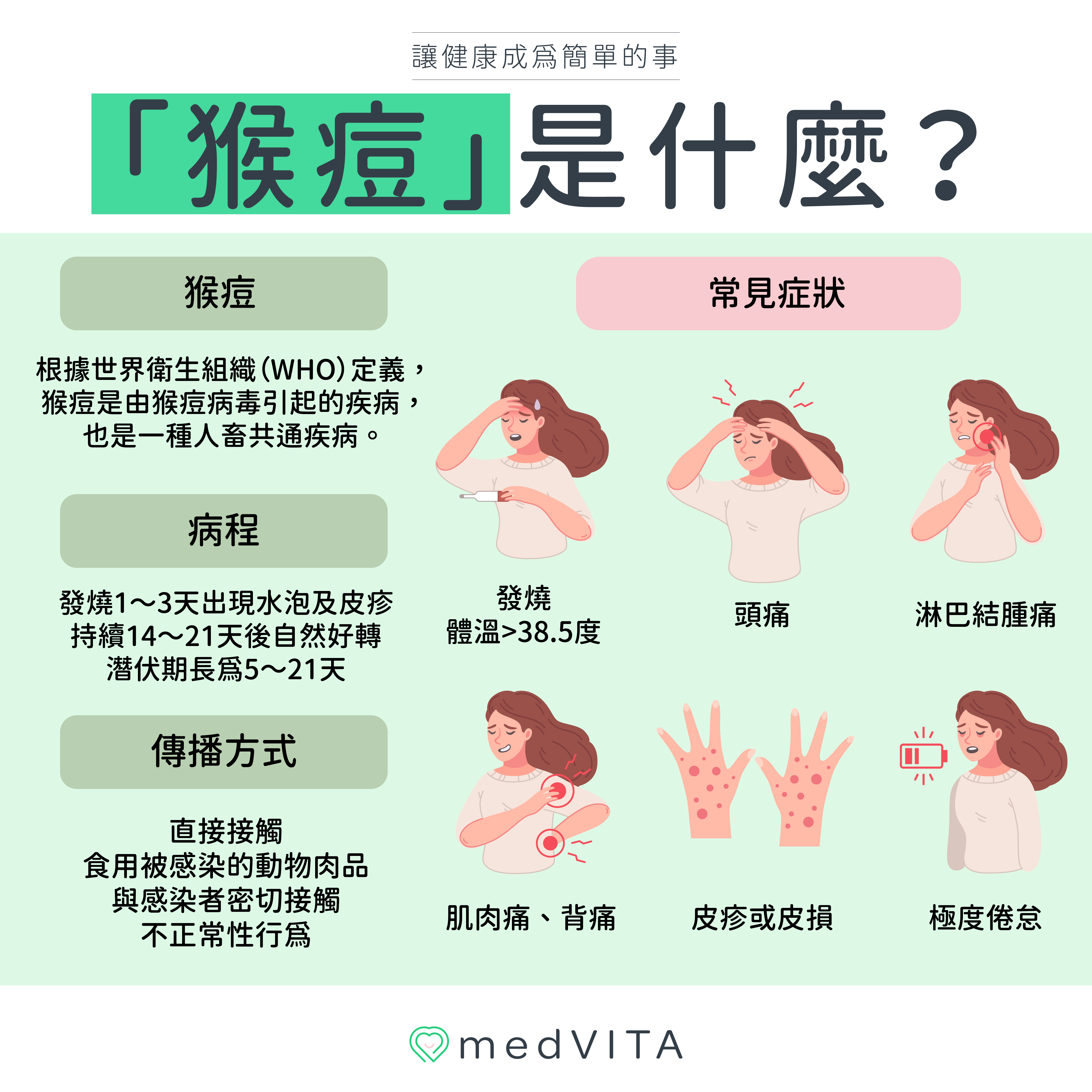 覺㦡medVITA | 「猴痘」是什麼？