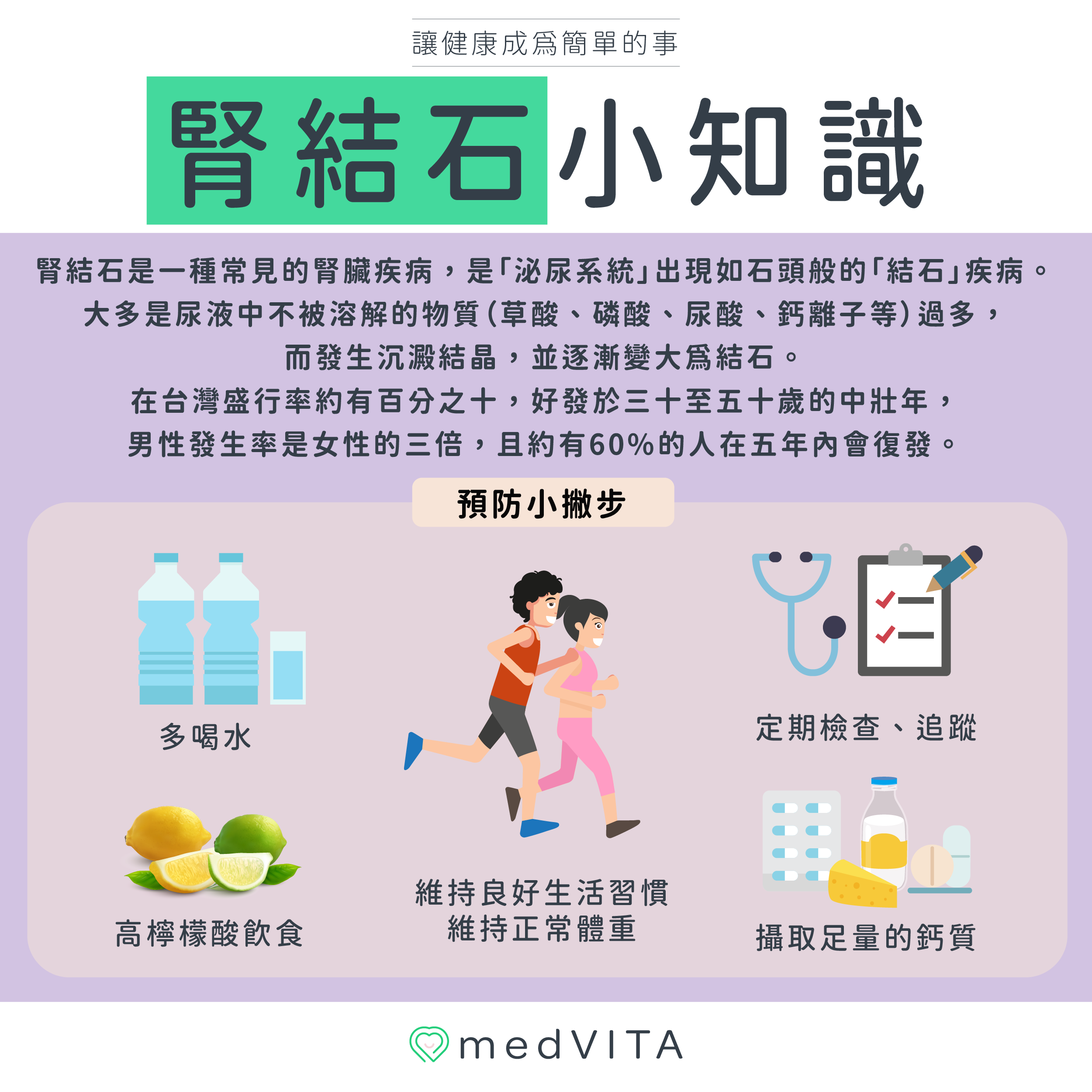 覺㦡medVITA | 腎結石小知識