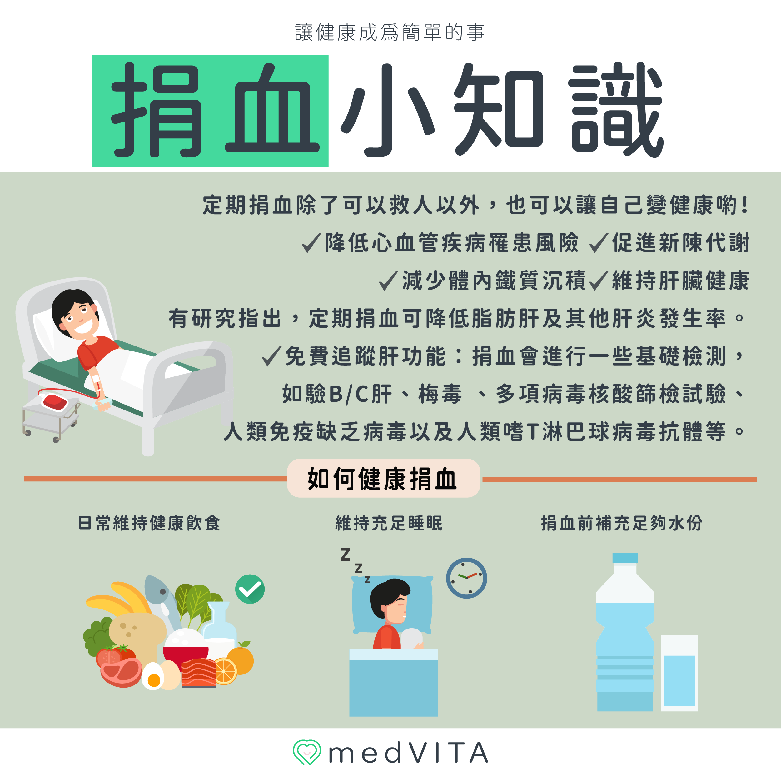 覺㦡medVITA | 捐血小知識