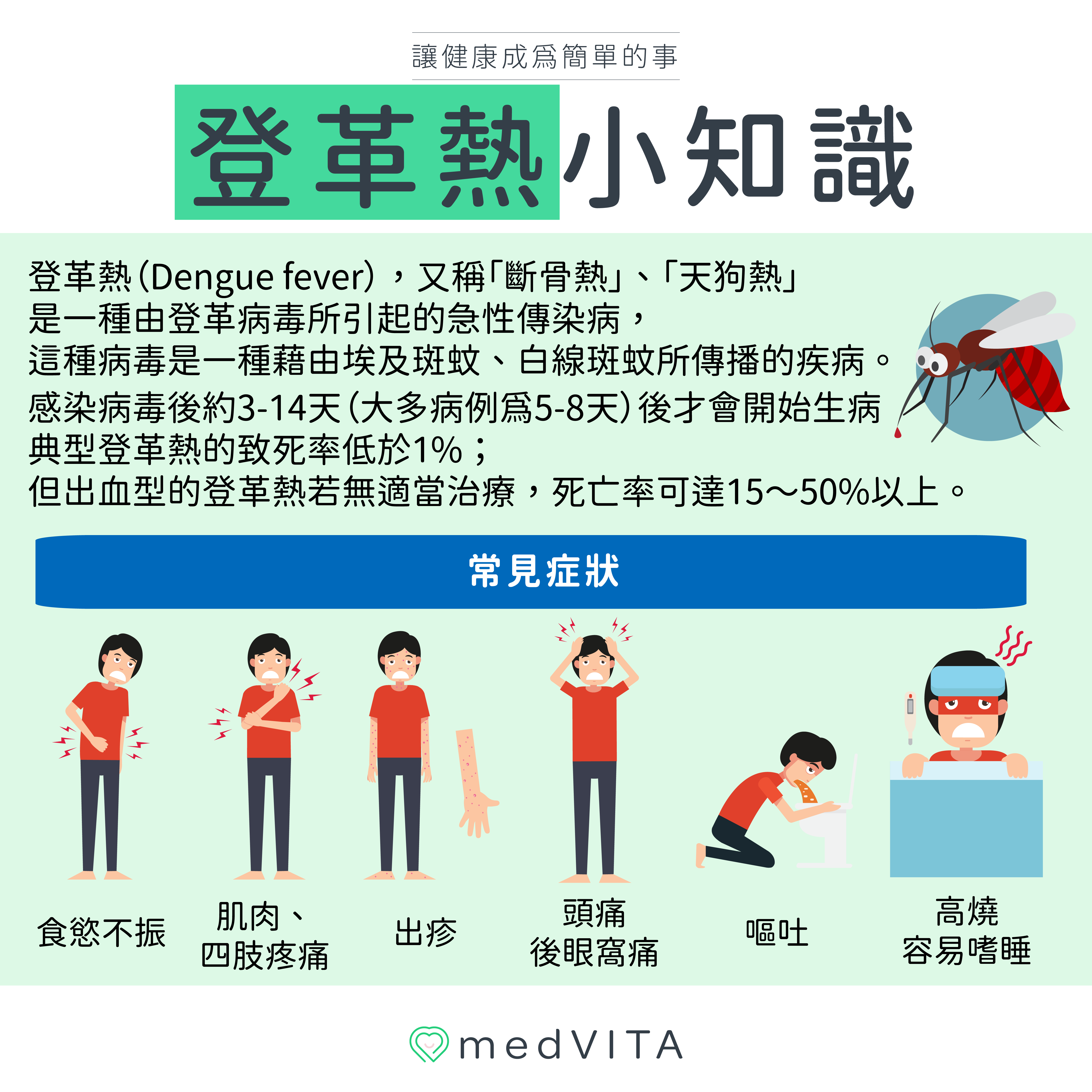 覺㦡medVITA | 登革熱小知識
