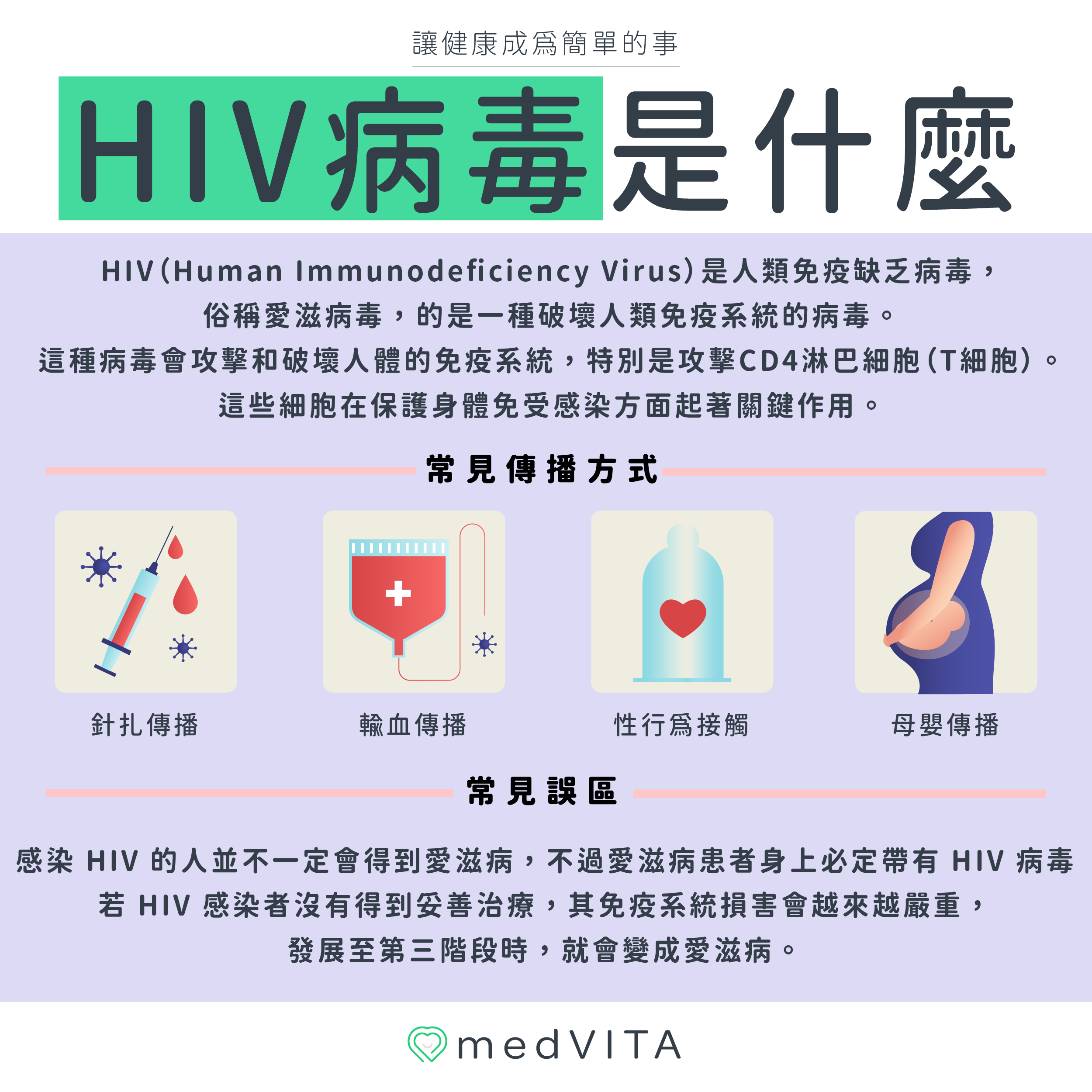 覺㦡medVITA | HIV病毒是什麼