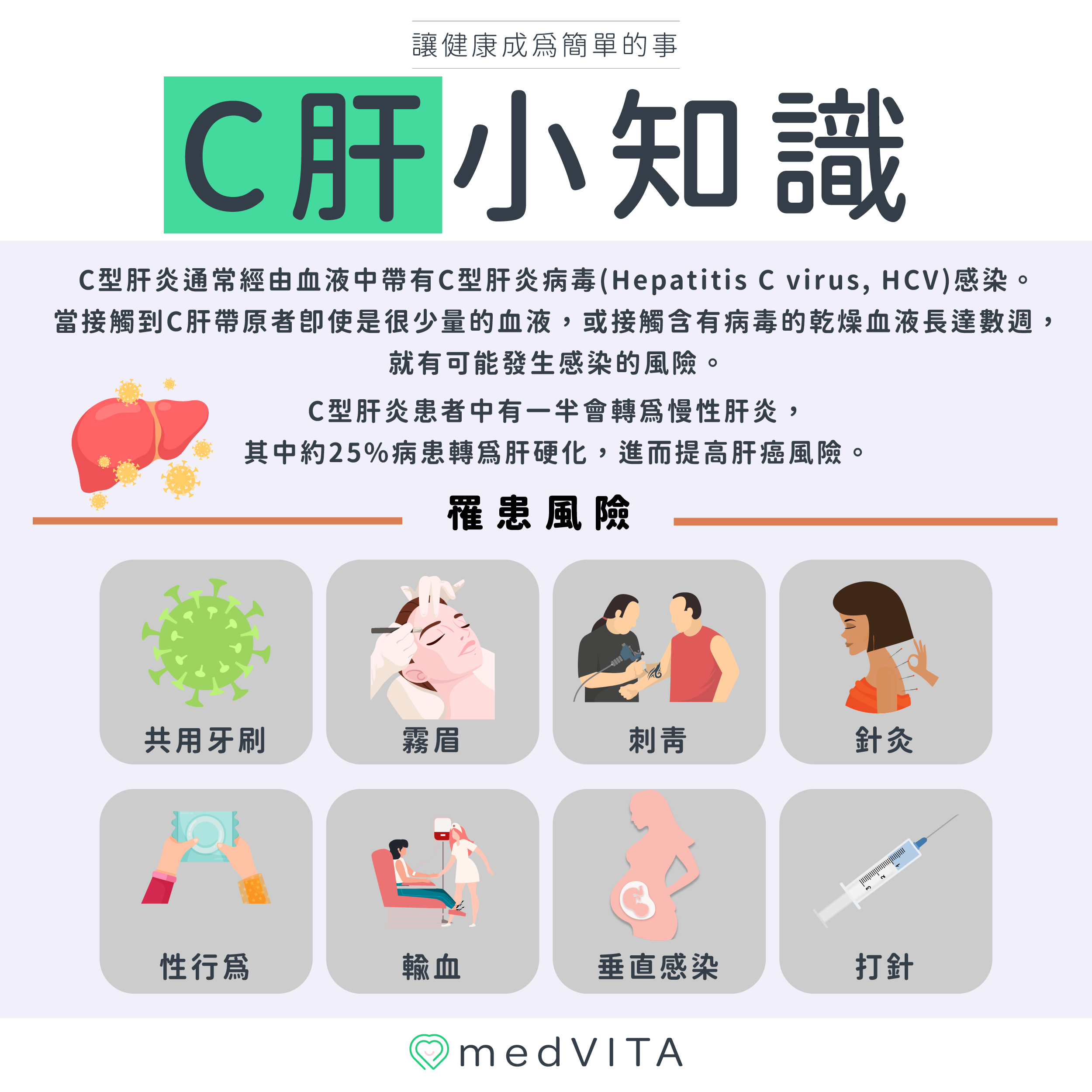 覺㦡medVITA | C肝小知識