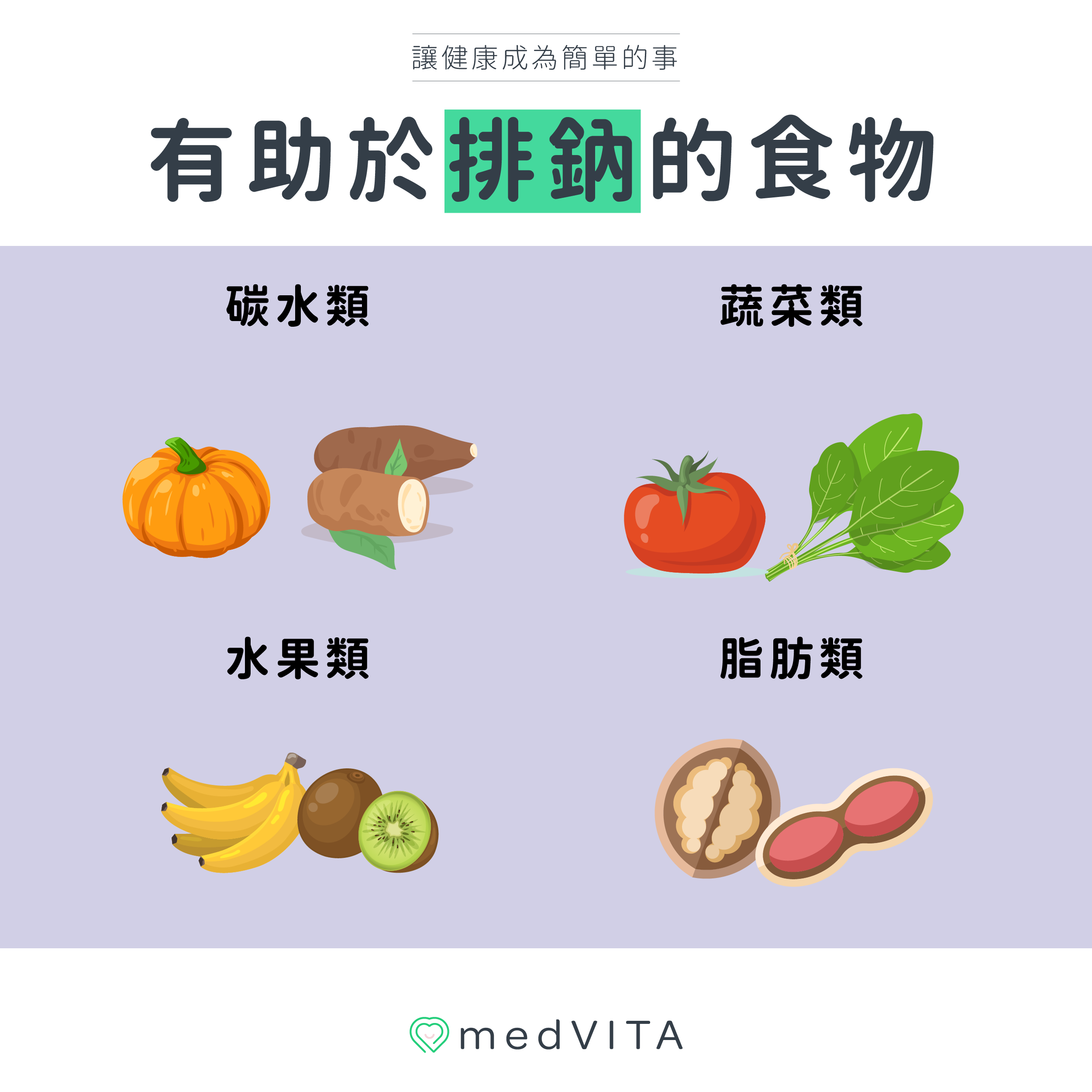 覺㦡medVITA | 有助於排鈉的食物