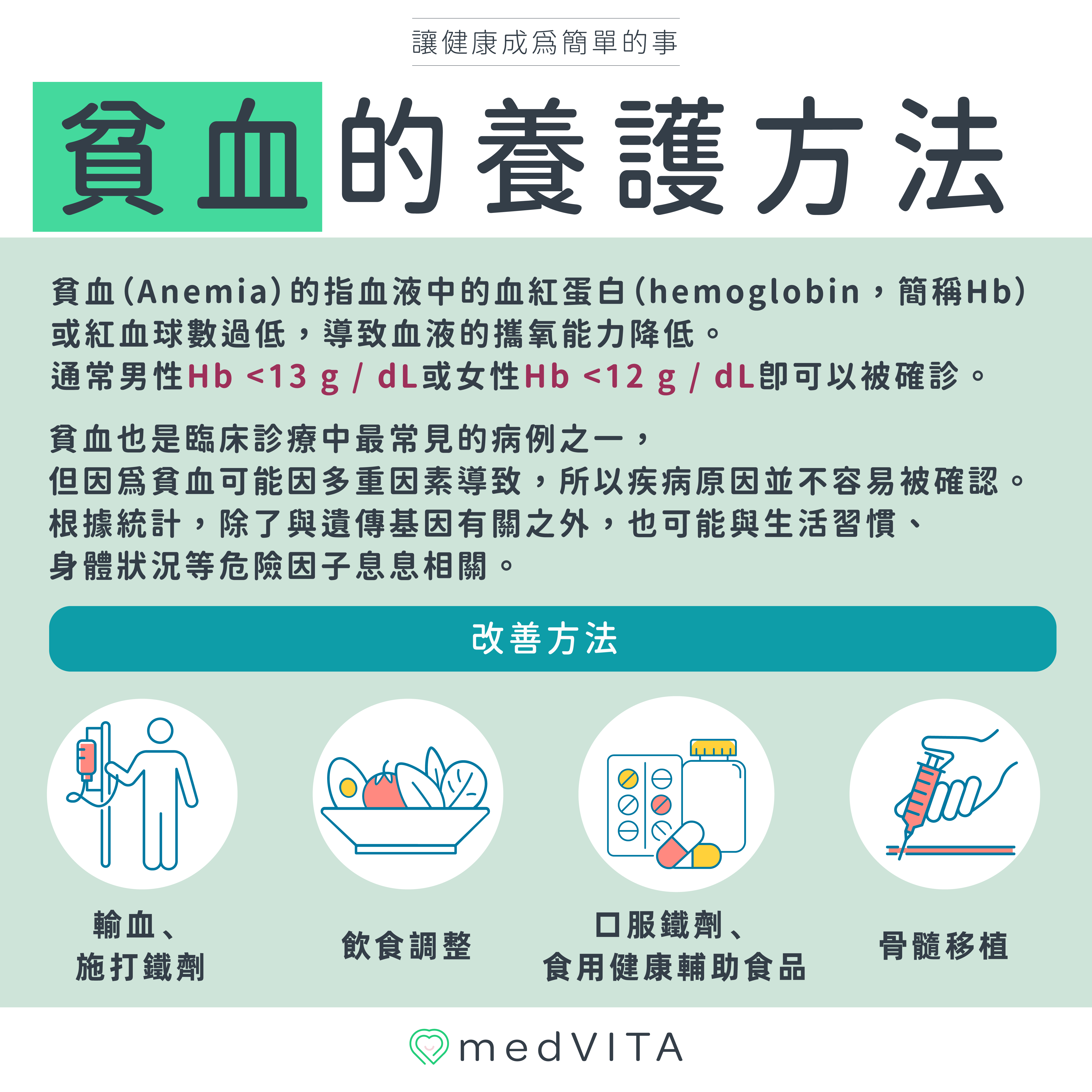 覺㦡medVITA | 貧血的養護方法