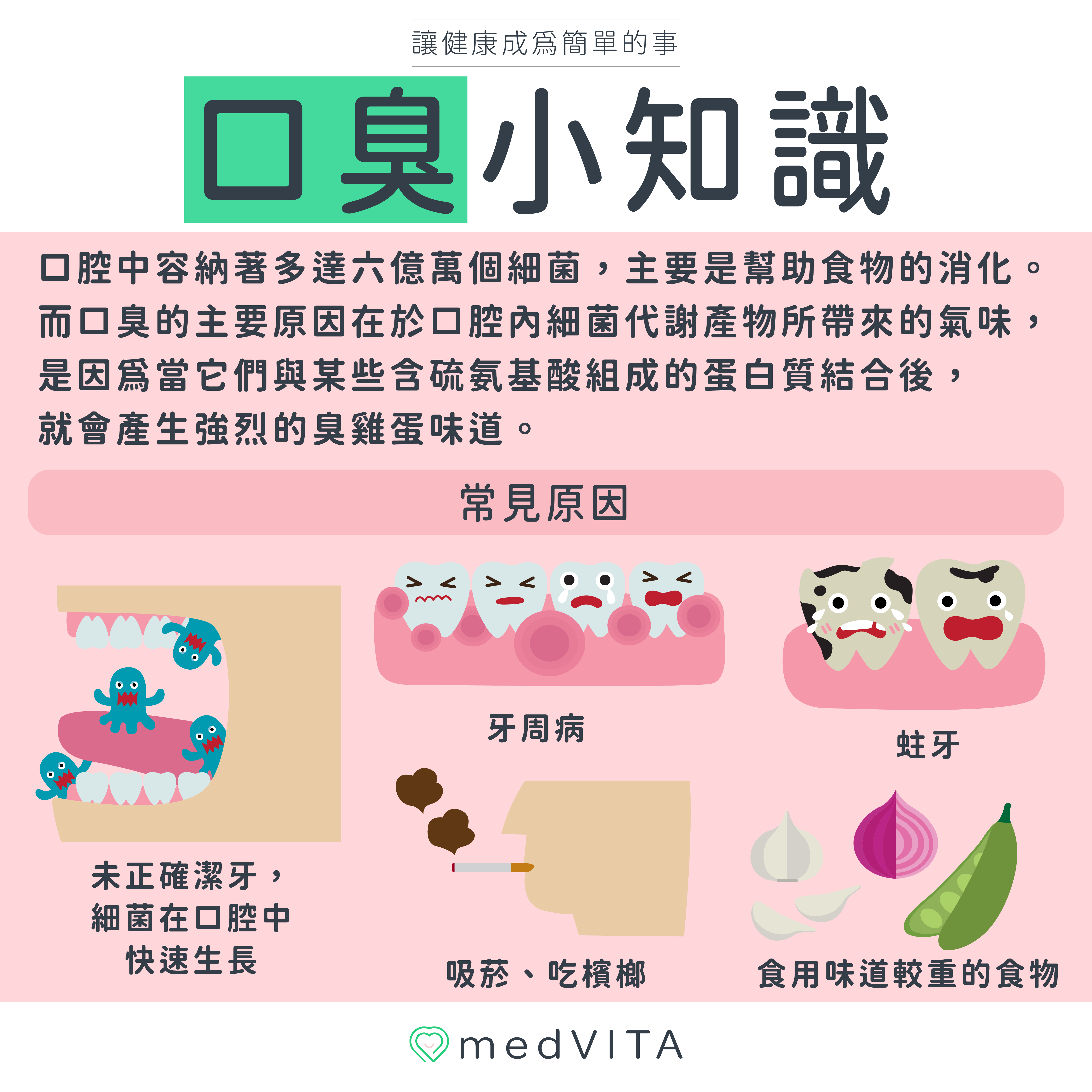 覺㦡medVITA | 口臭小知識