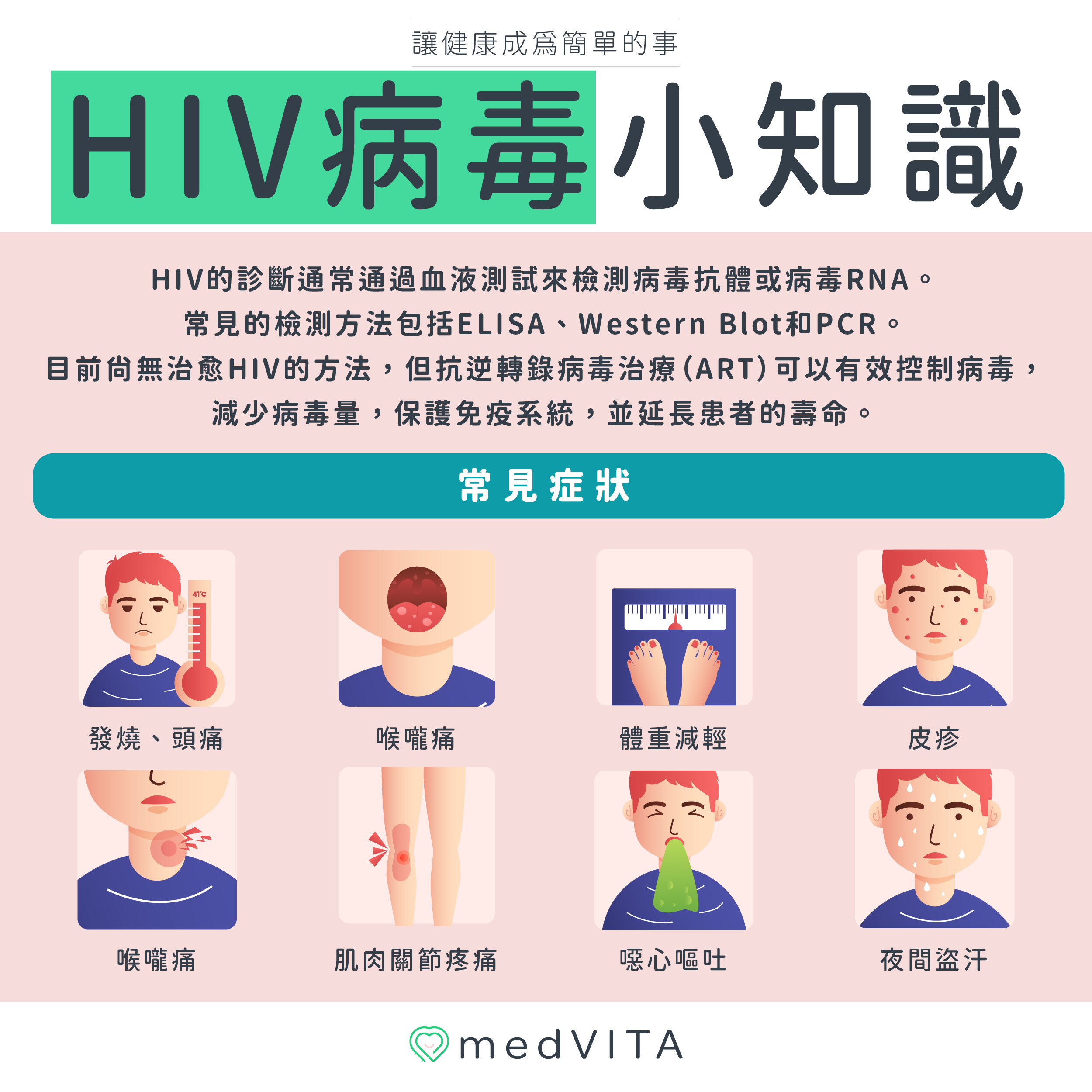 覺㦡medVITA | HIV病毒小知識