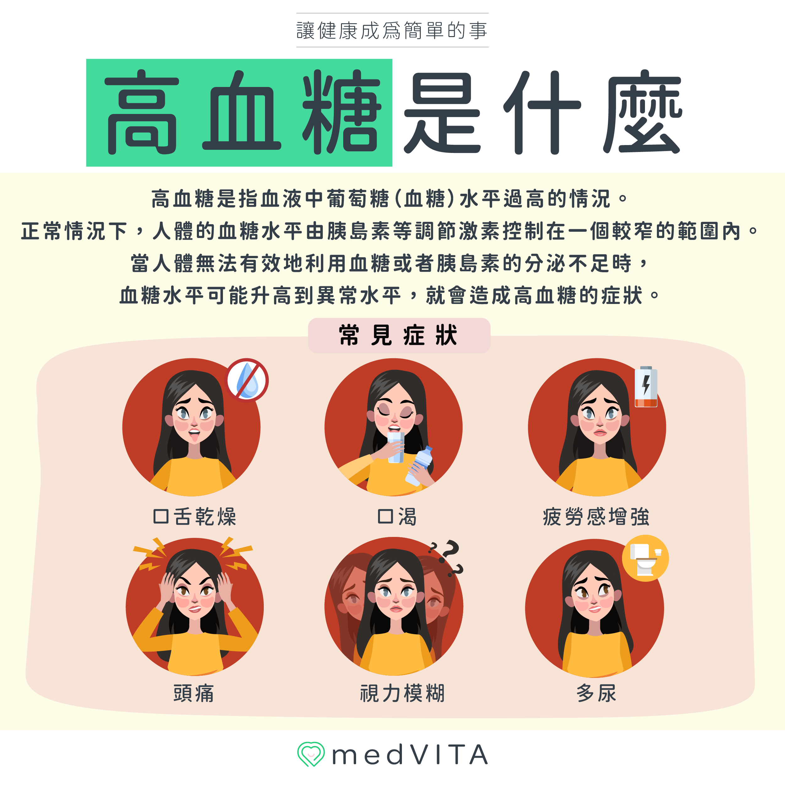 覺㦡medVITA | 高血糖是什麼