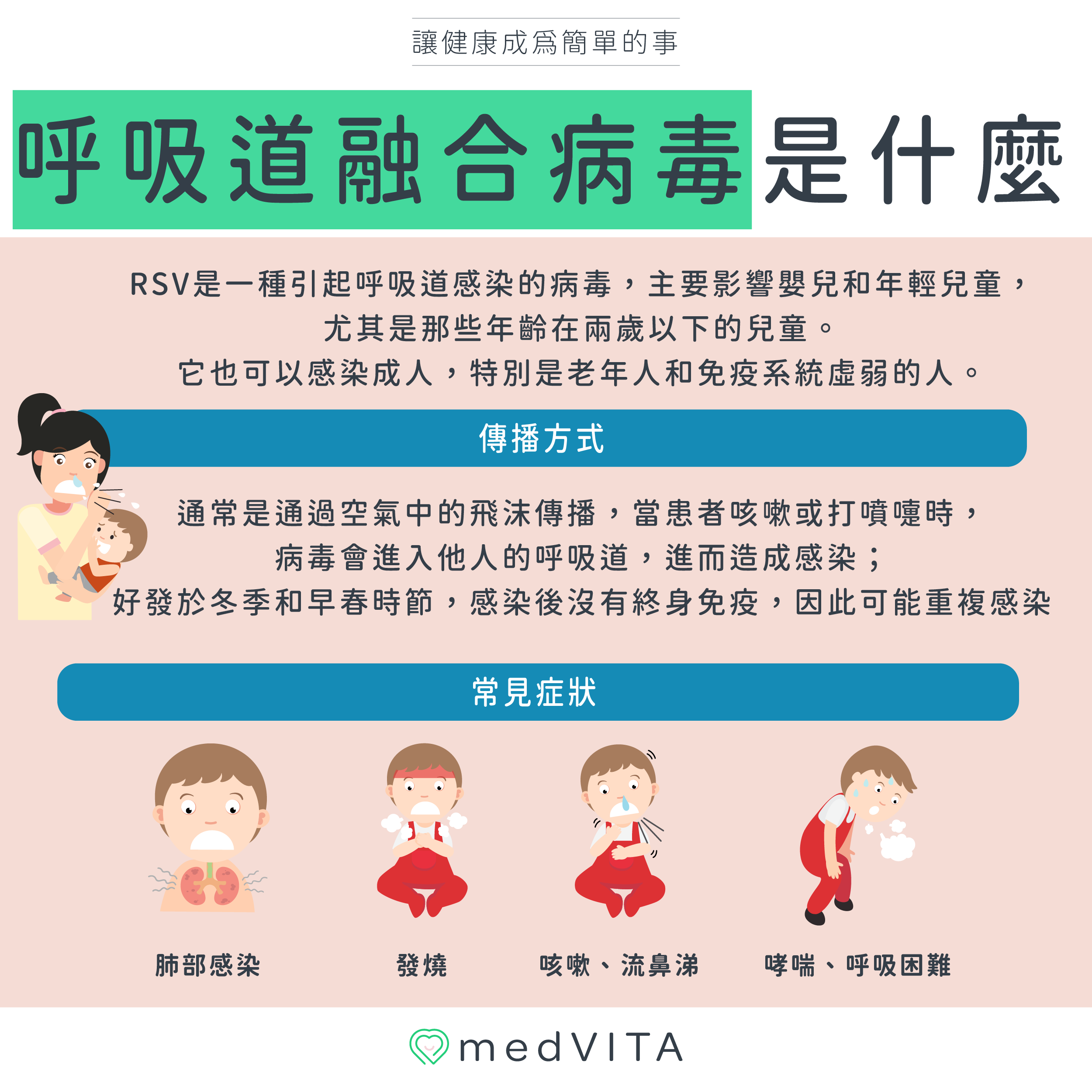 覺㦡medVITA | 呼吸道融合病毒是什麼