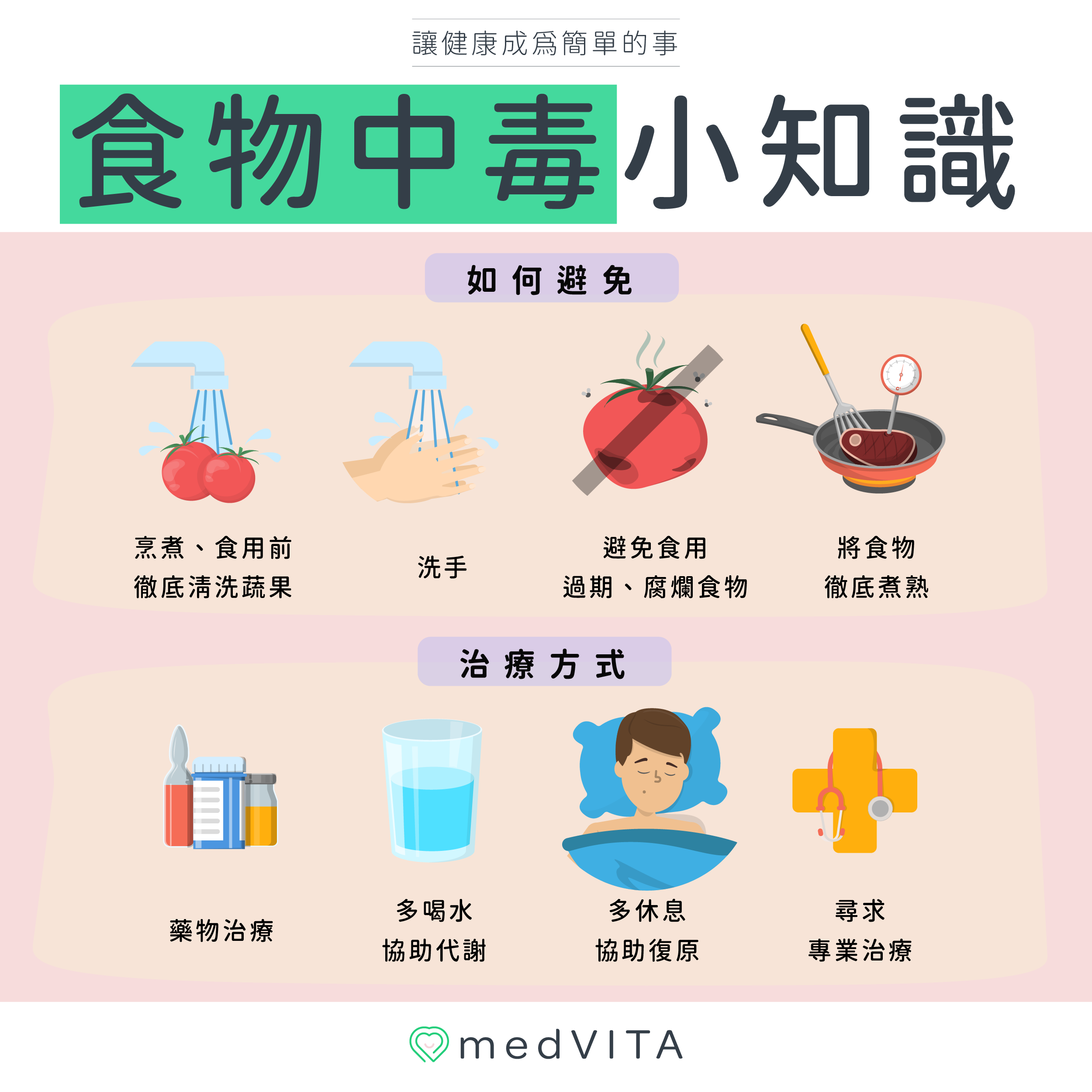 覺㦡medVITA |食物中毒小知識