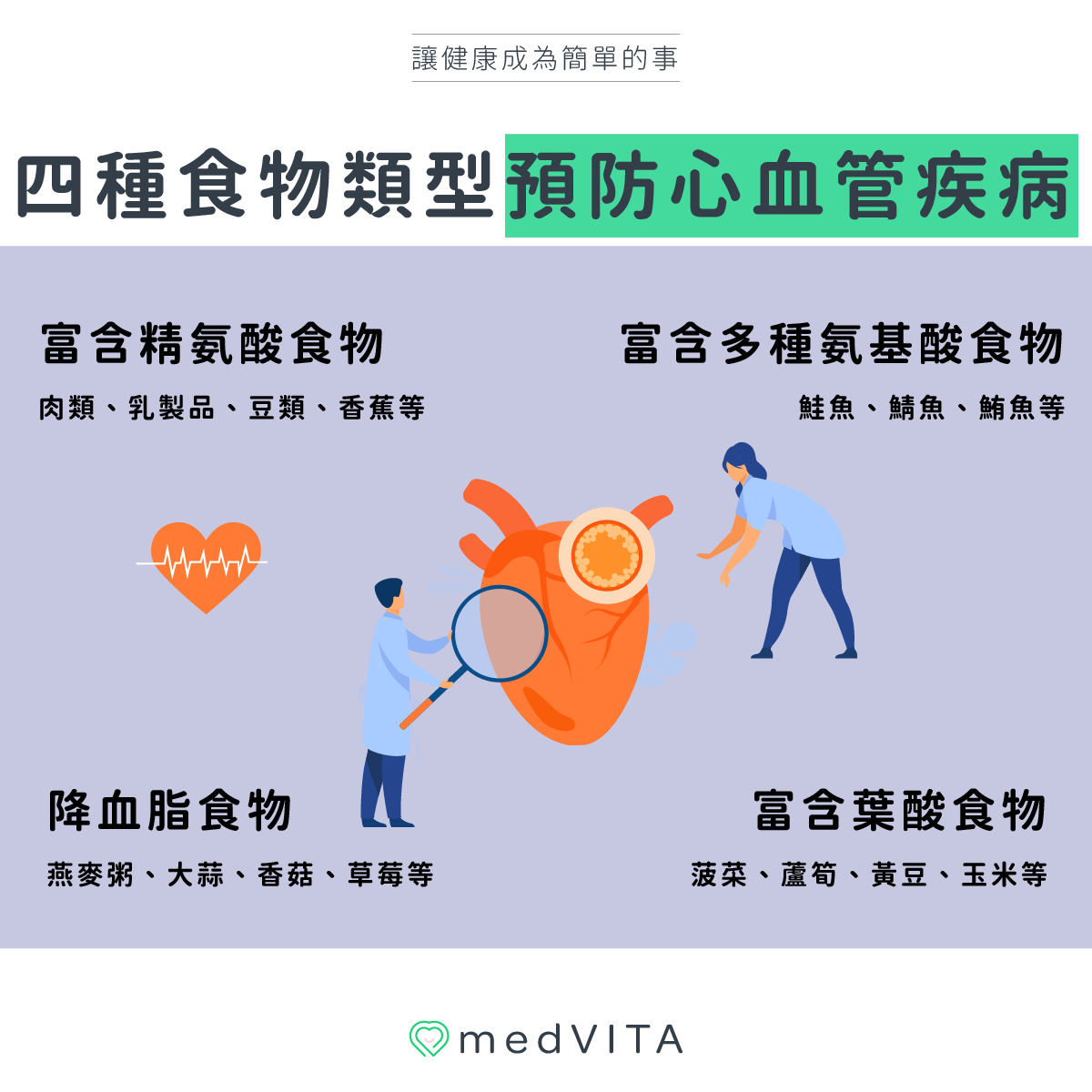 四種食物類型預防心血管疾病