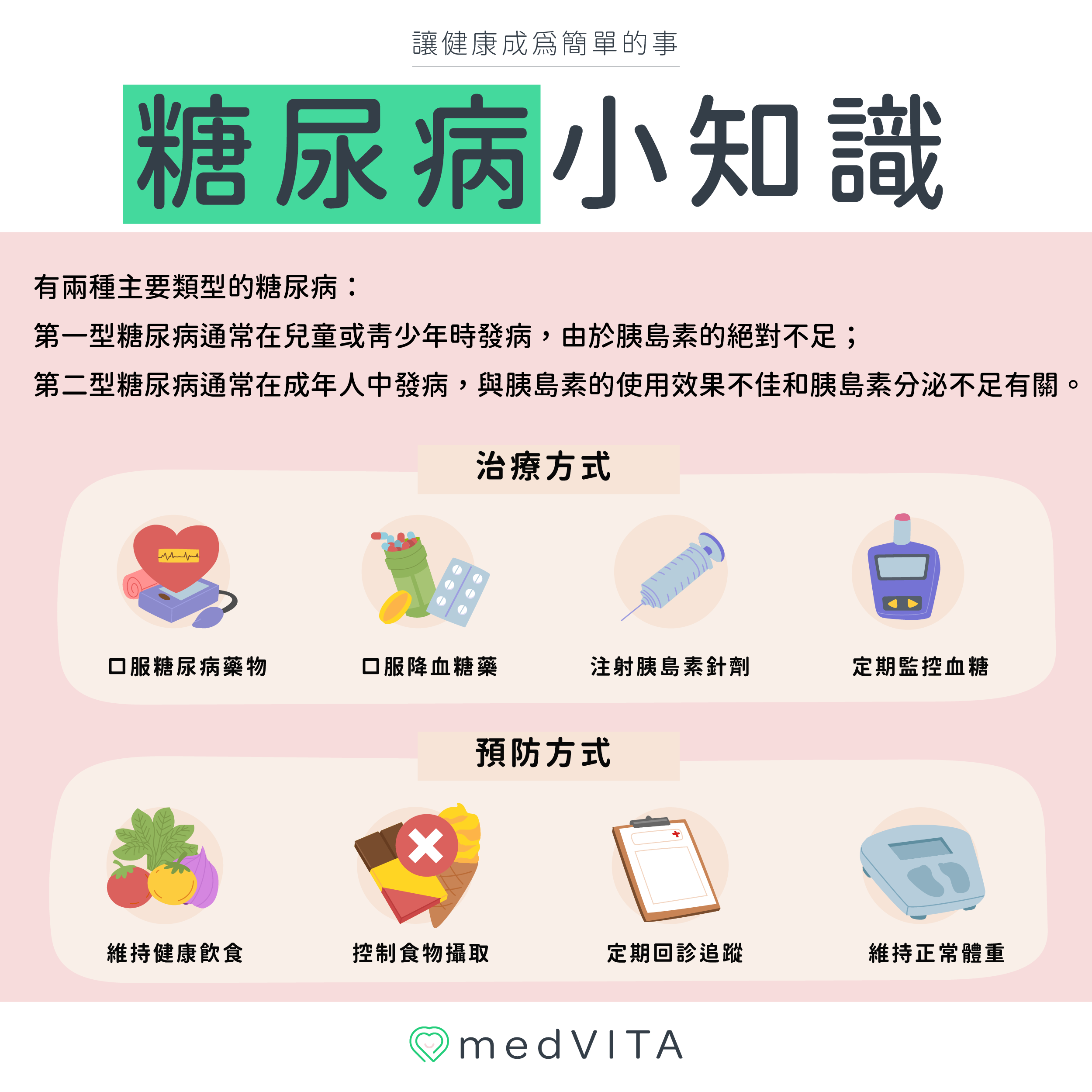 覺㦡medVITA | 糖尿病小知識