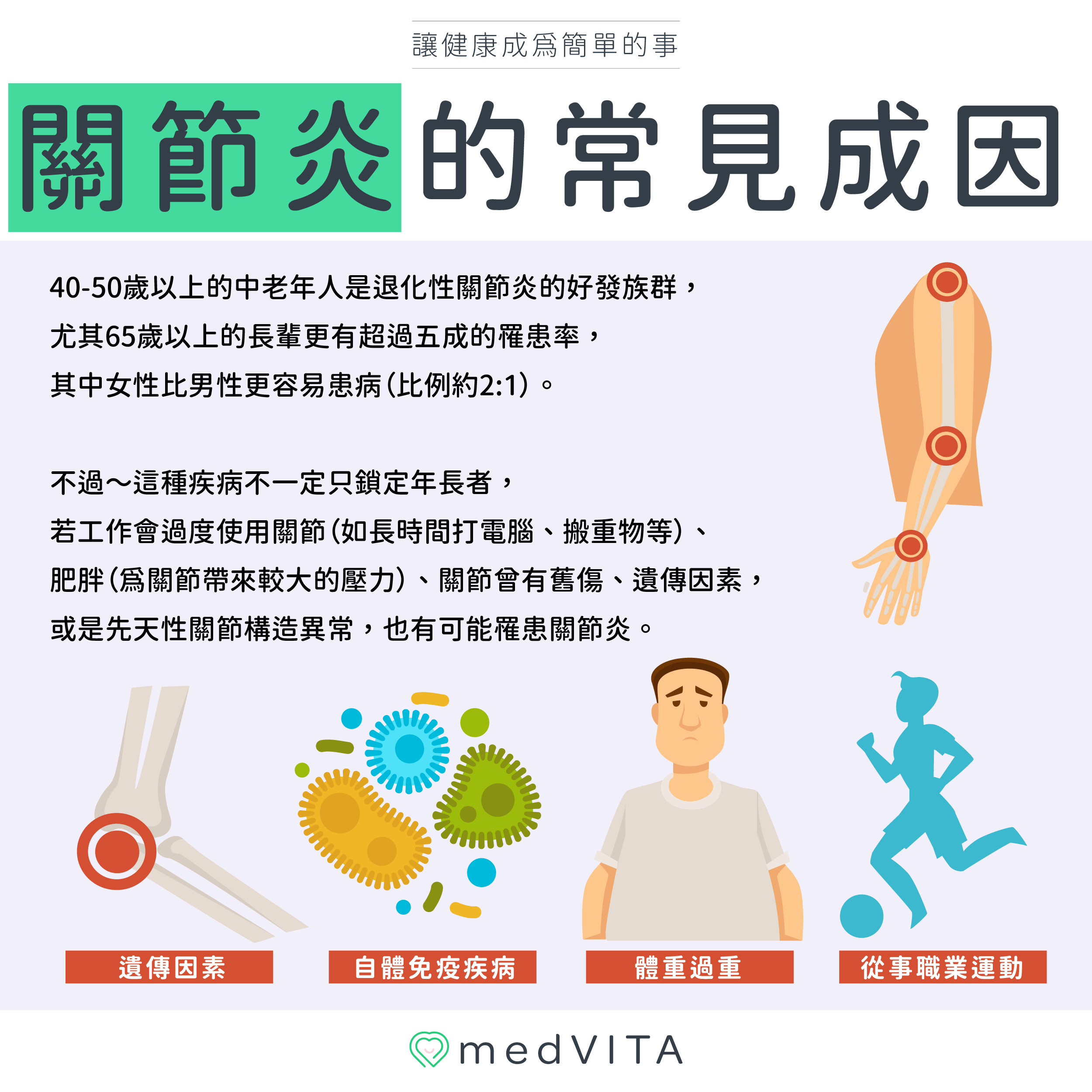 覺㦡medVITA | 關節炎的常見成因