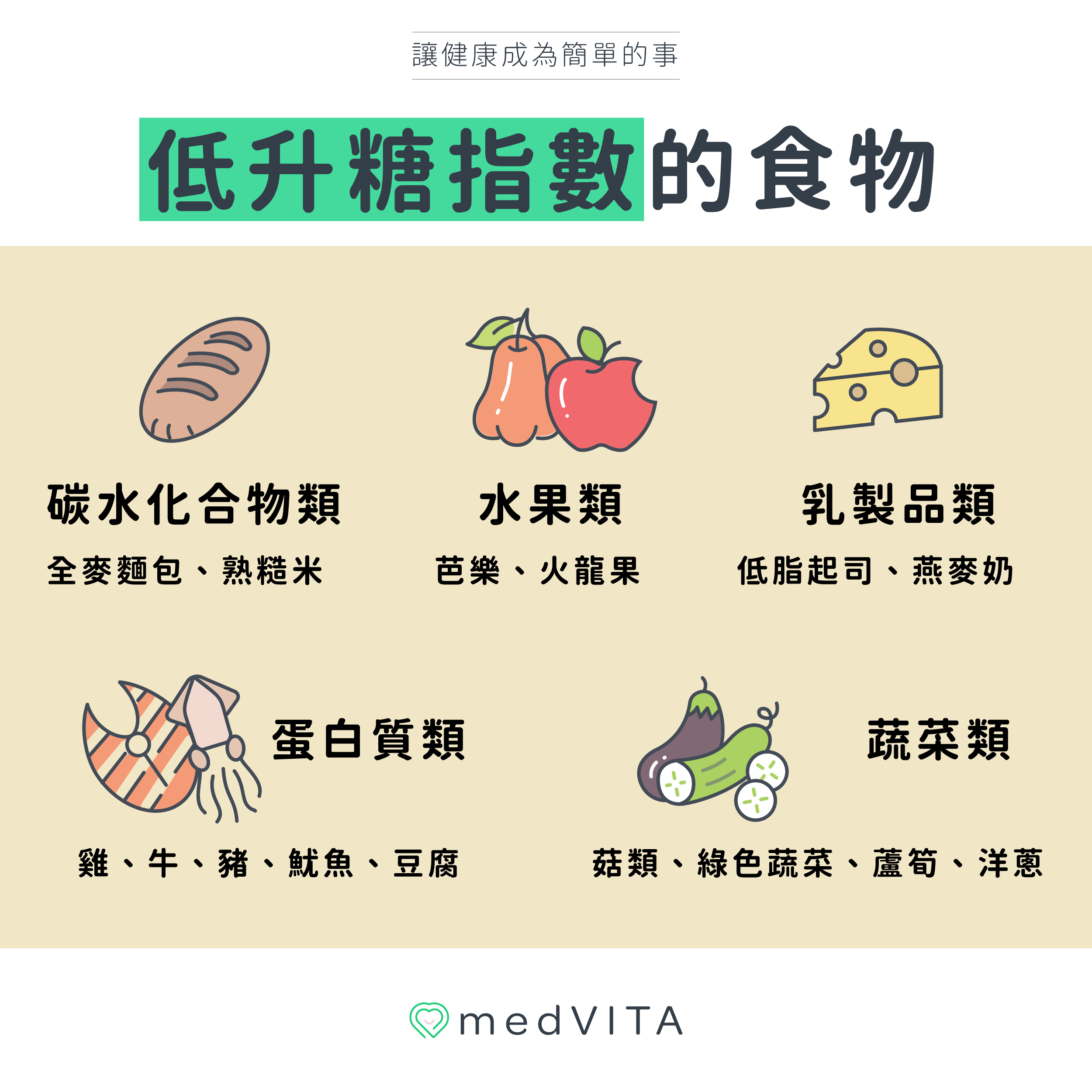 低升糖指數的食物