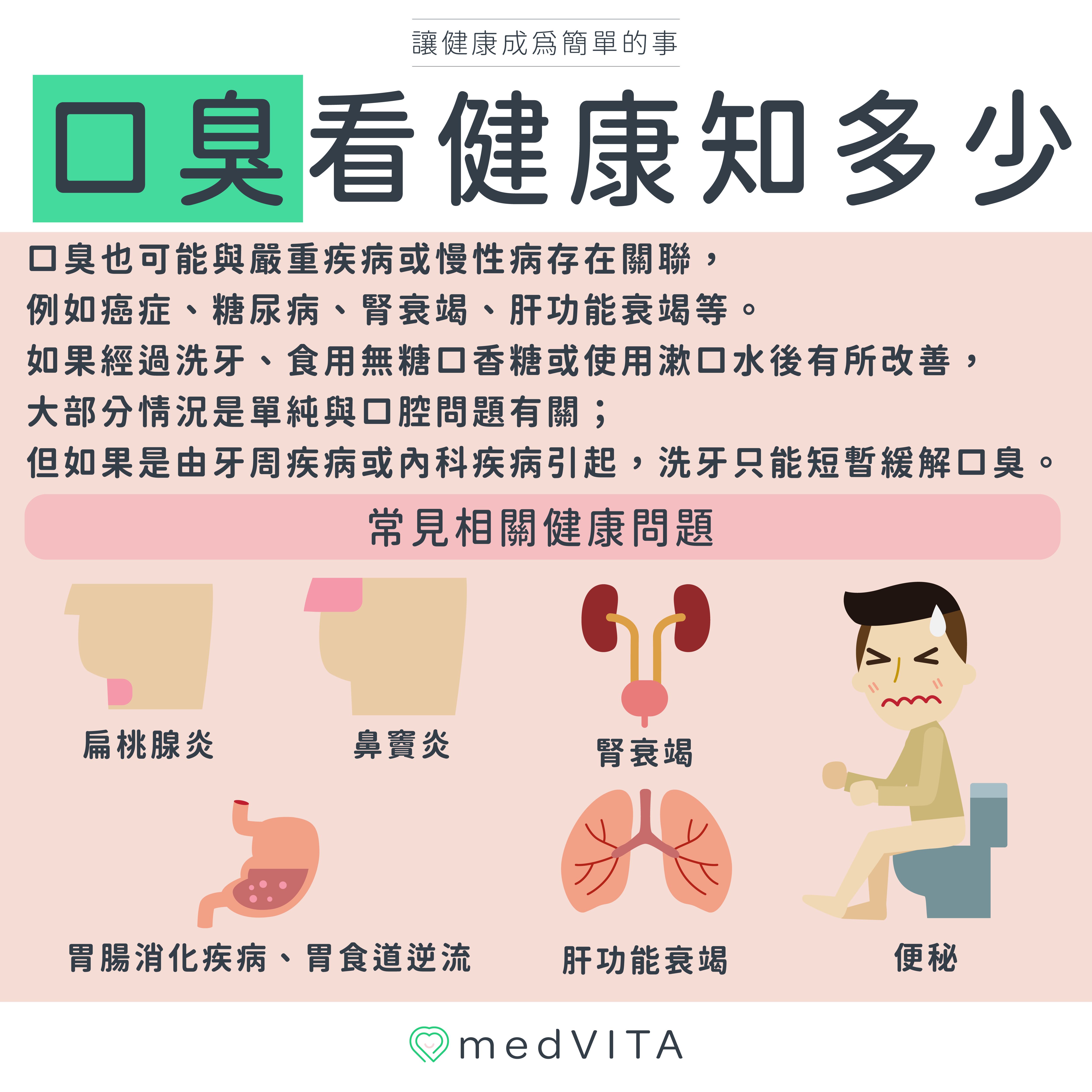 覺㦡medVITA | 口臭看健康知多少
