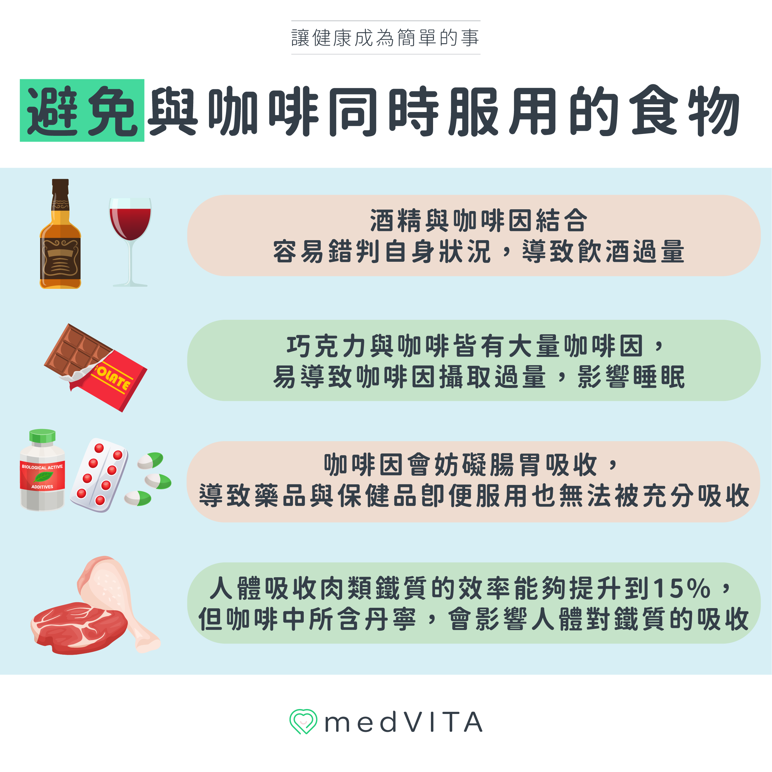 覺㦡medVITA | 避免與咖啡同時服用的食物