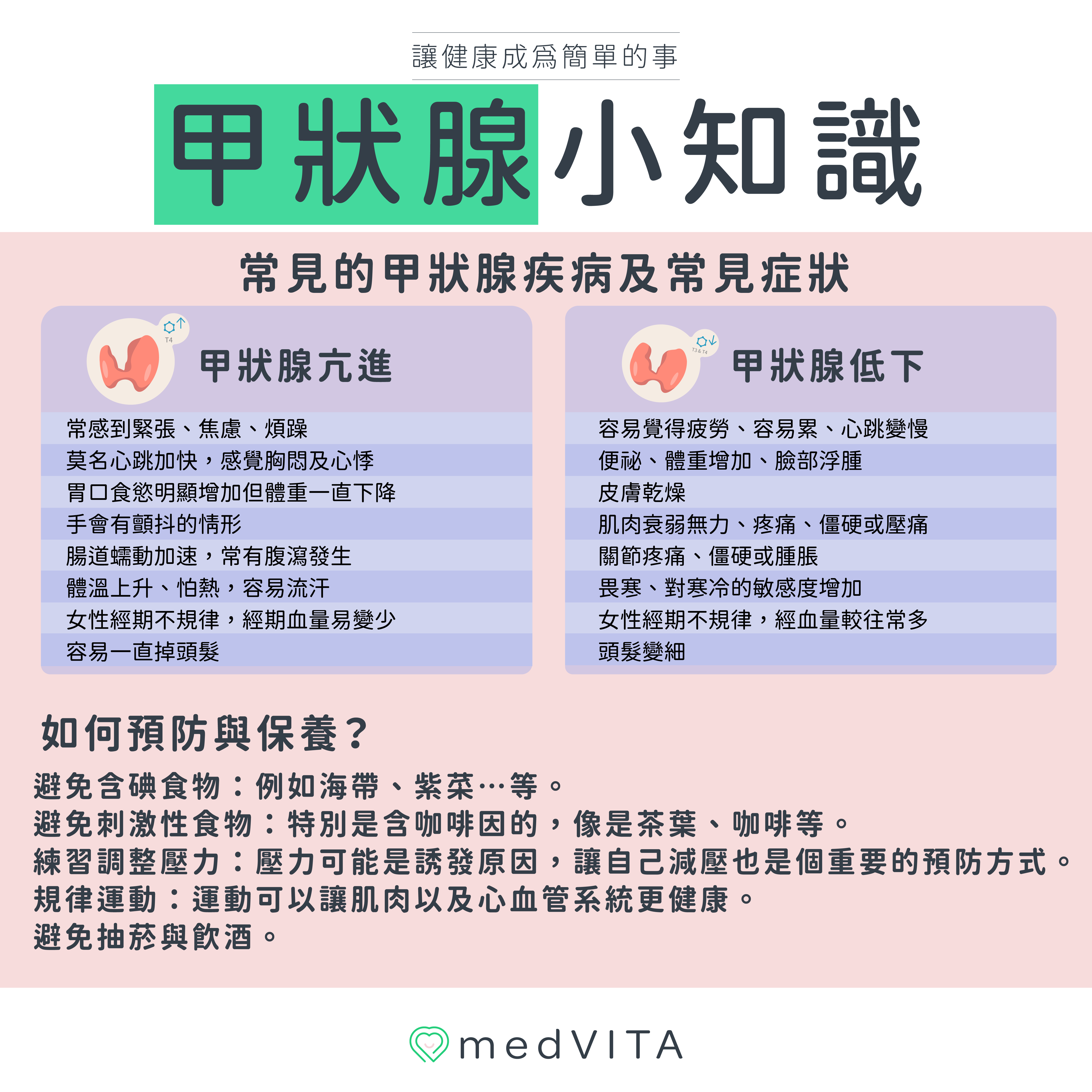 覺㦡medVITA | 甲狀腺小知識