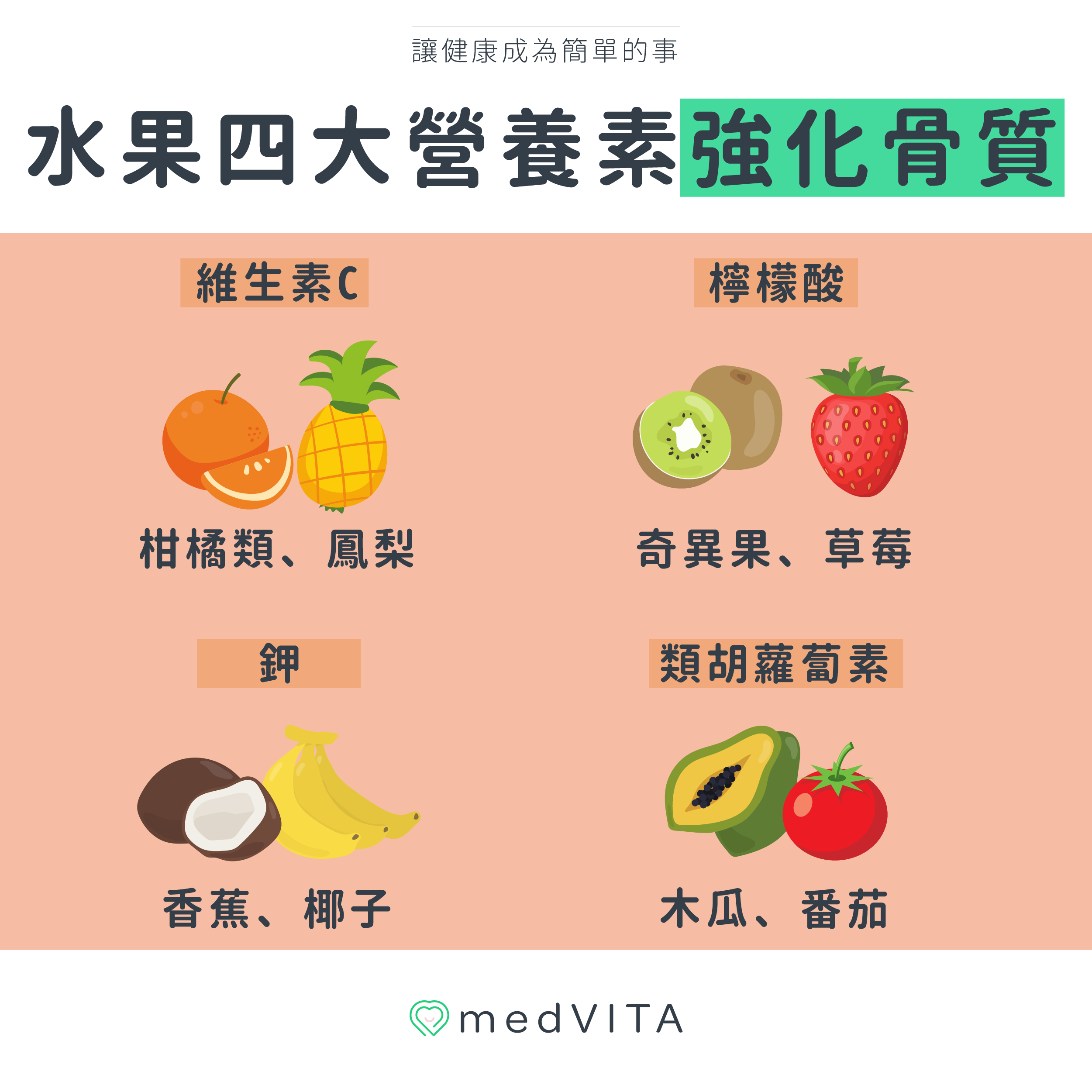 覺㦡medVITA | 水果四大營養素強化骨質