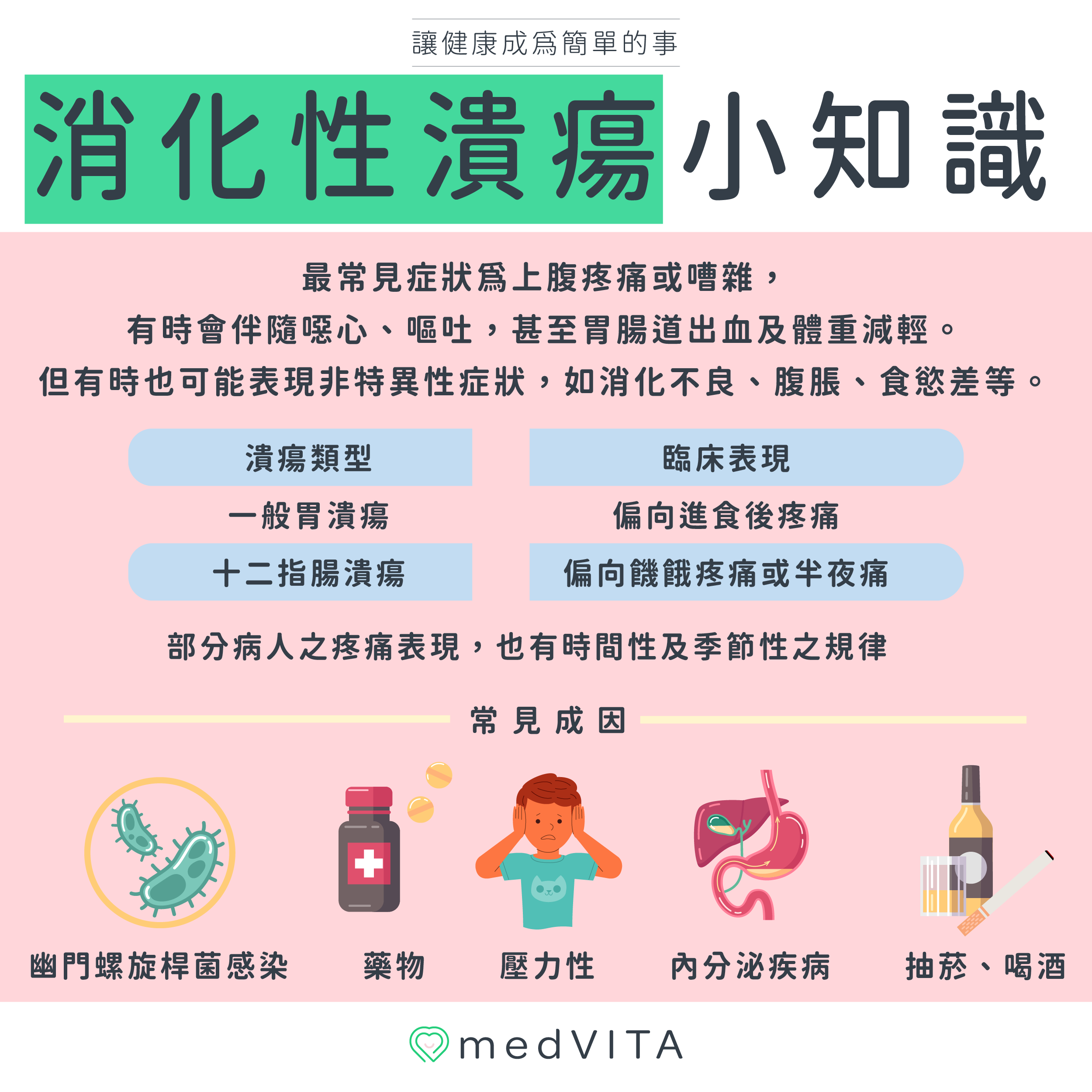 覺㦡medVITA | 消化性潰瘍小知識