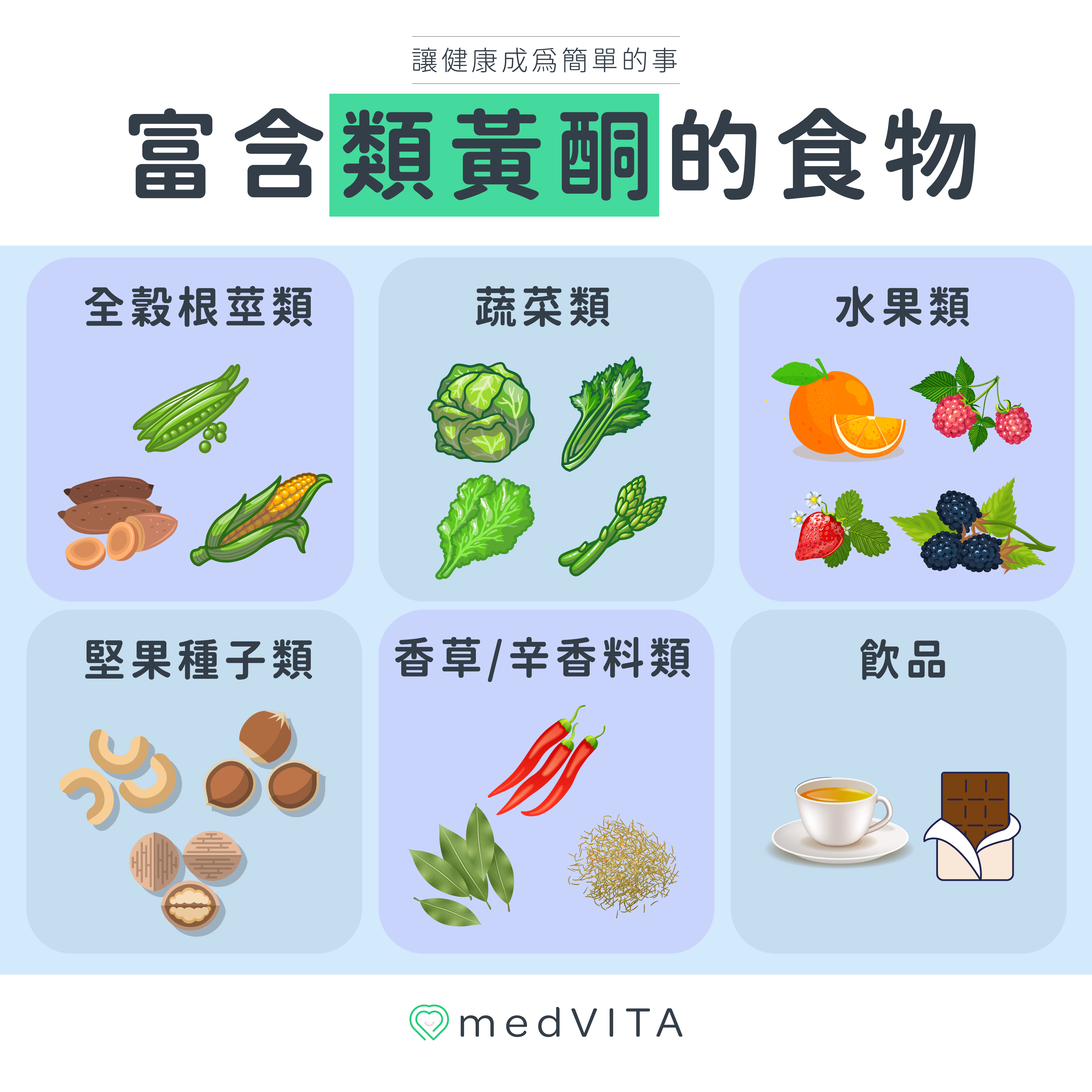 覺㦡medVITA | 富含類黃酮的食物