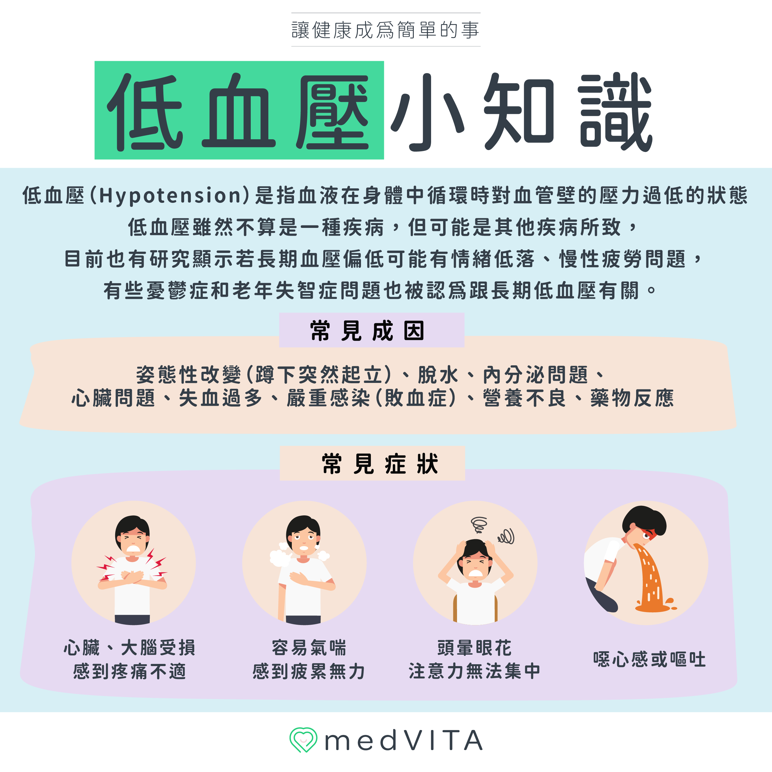 覺㦡medVITA | 低血壓小知識