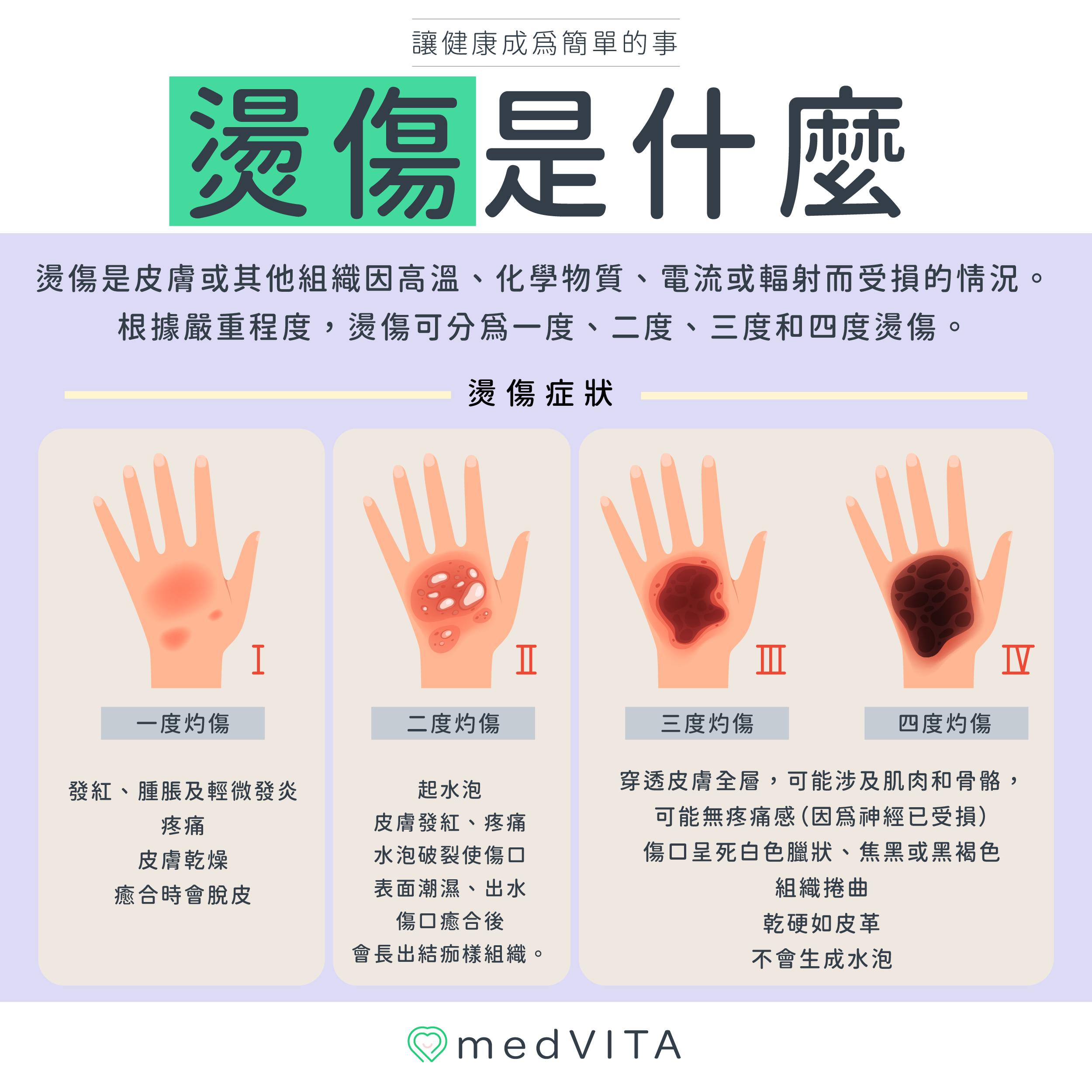 覺㦡medVITA | 燙傷是什麼