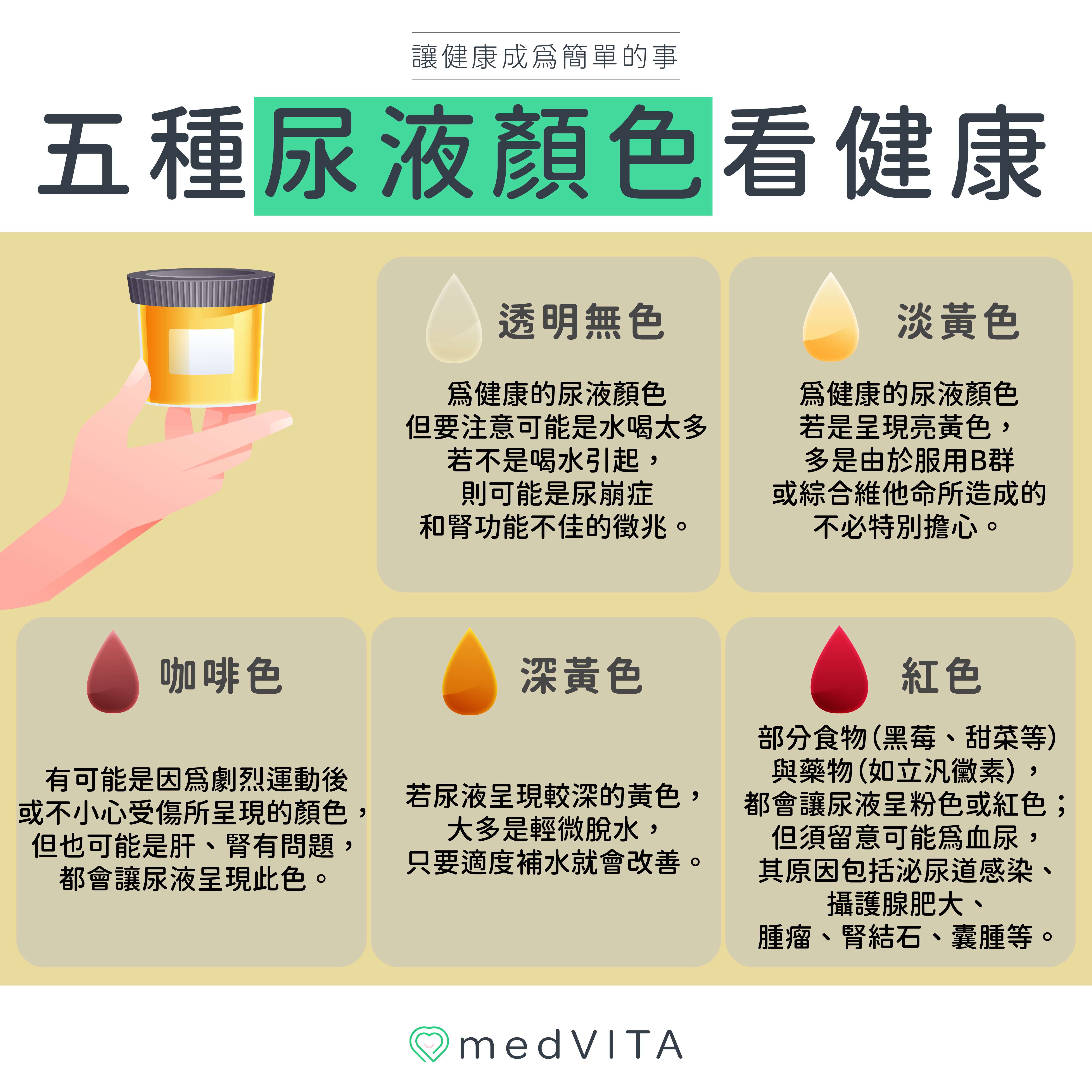 覺㦡medVITA | 五種尿液顏色看健康
