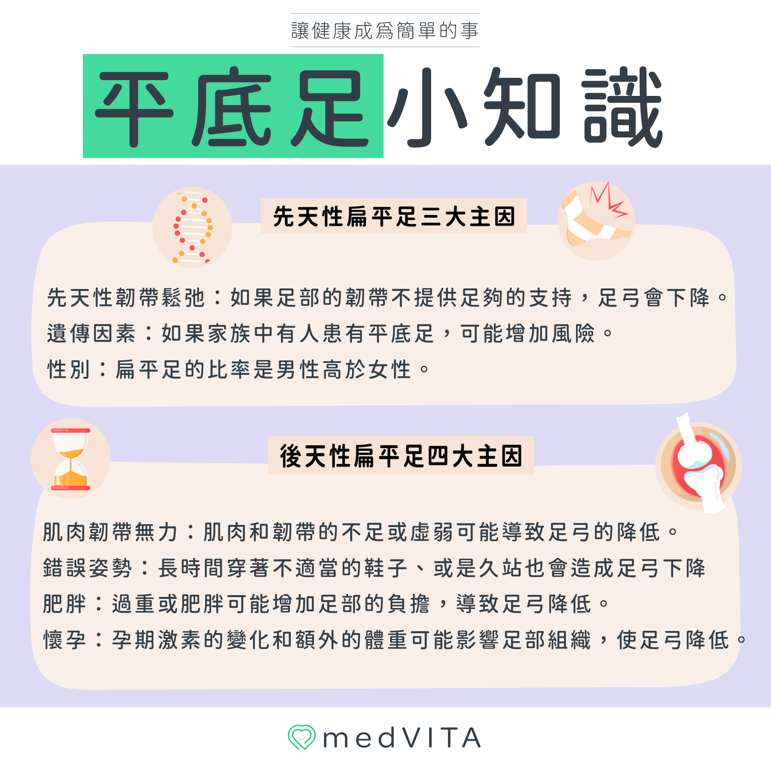 覺㦡medVITA | 平底足小知識