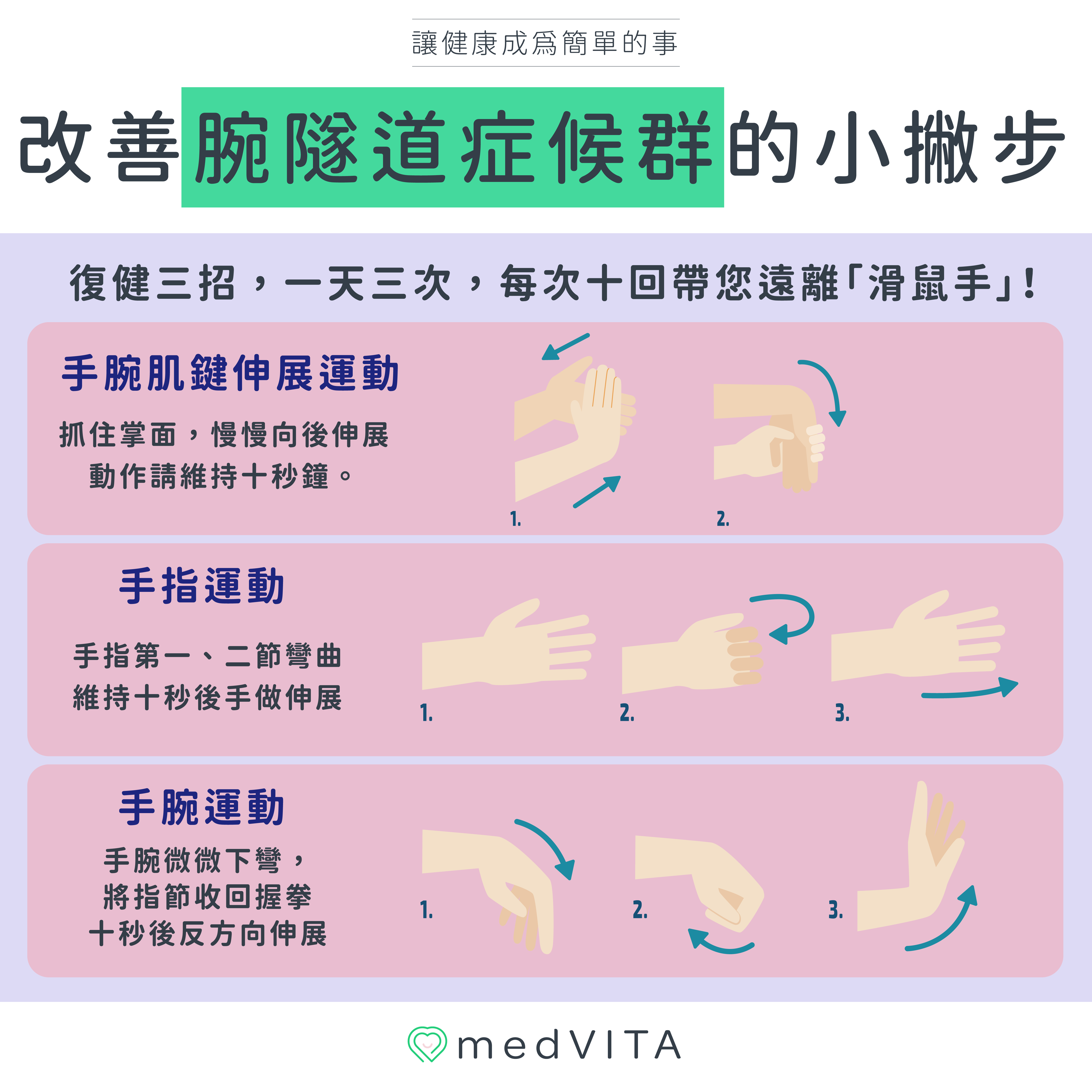 覺㦡medVITA | 改善腕隧道症候群的小撇步