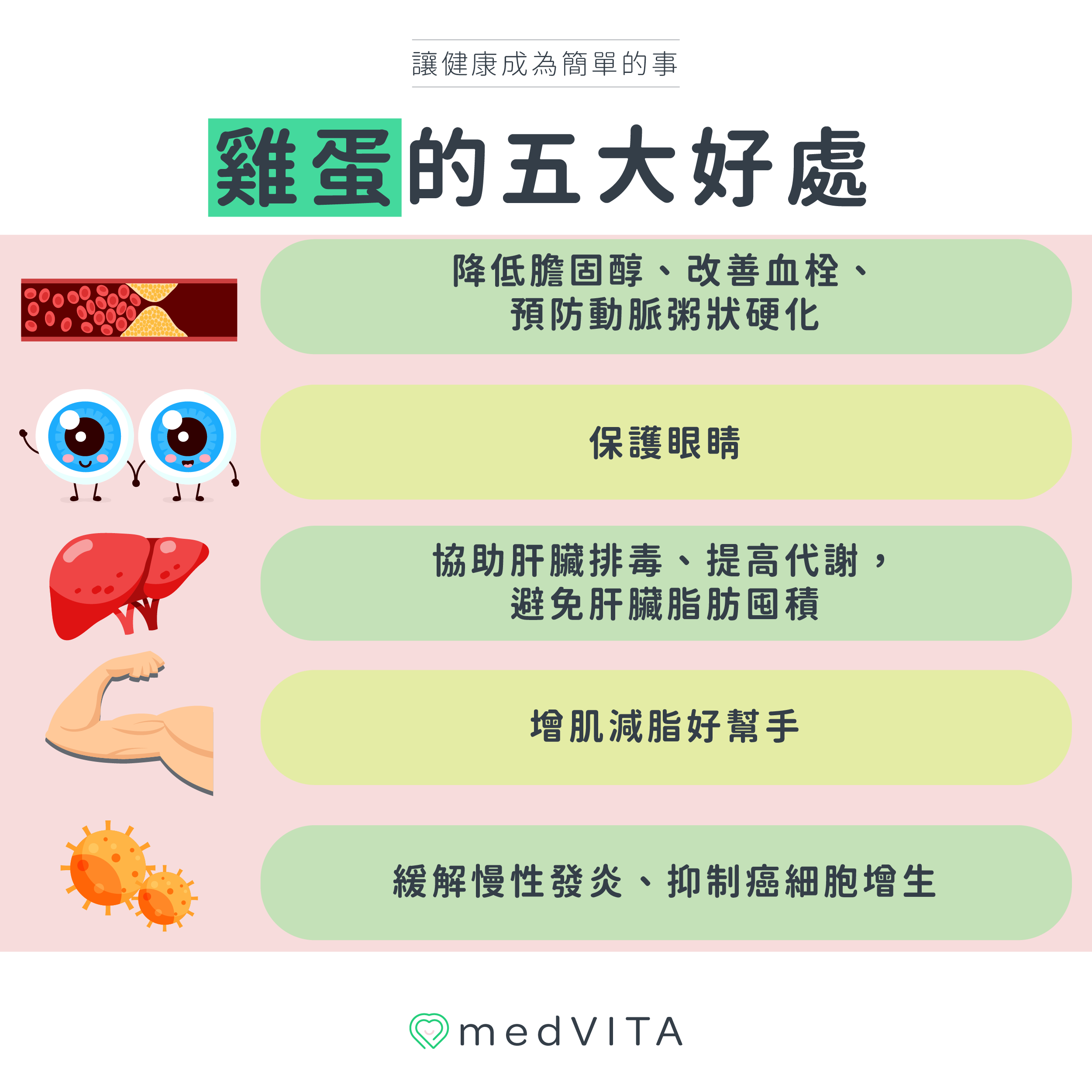 覺㦡medVITA | 雞蛋的五大好處