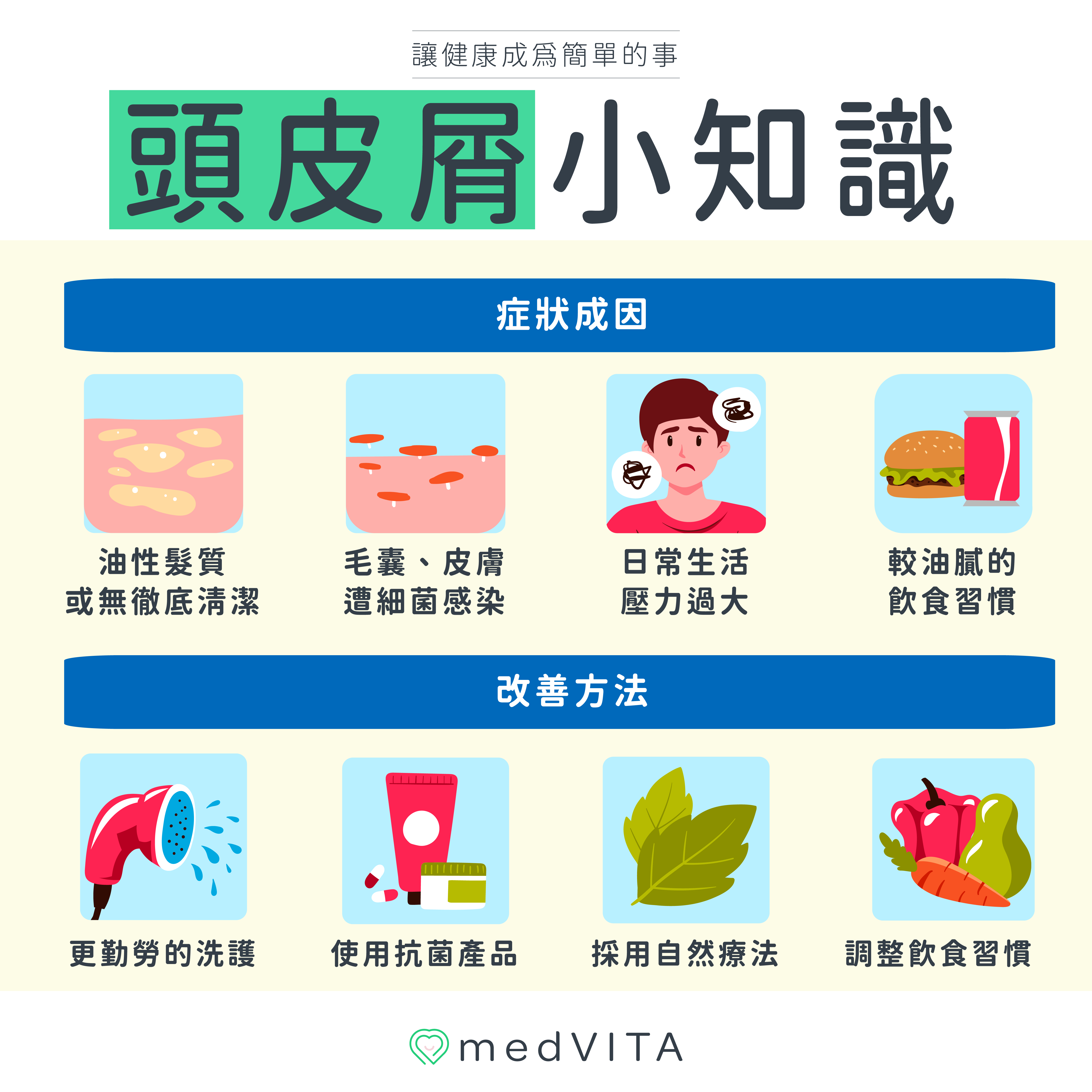 覺㦡medVITA | 頭皮屑小知識