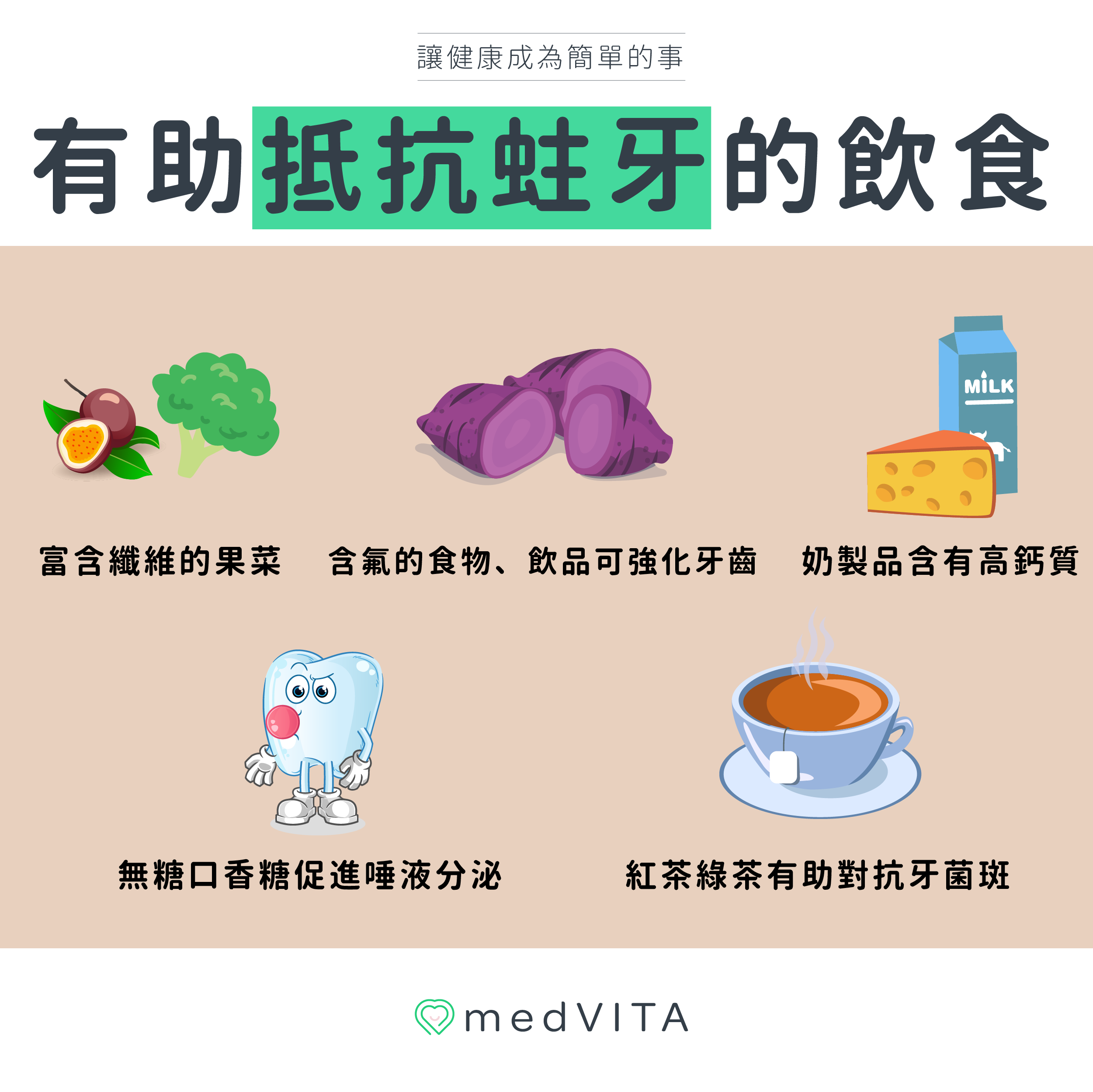 覺㦡medVITA | 有助抵抗蛀牙的飲食