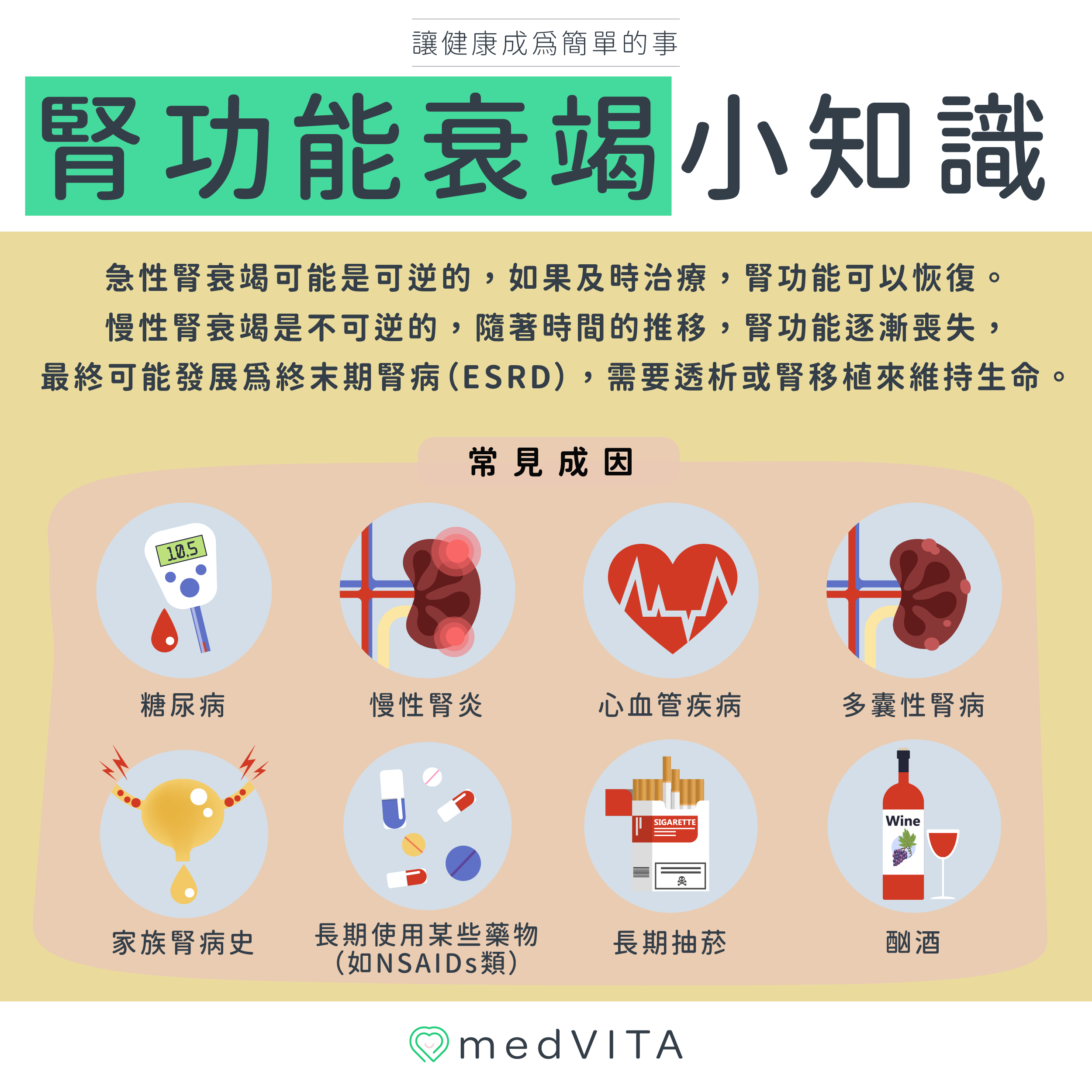 覺㦡medVITA | 腎功能衰竭小知識