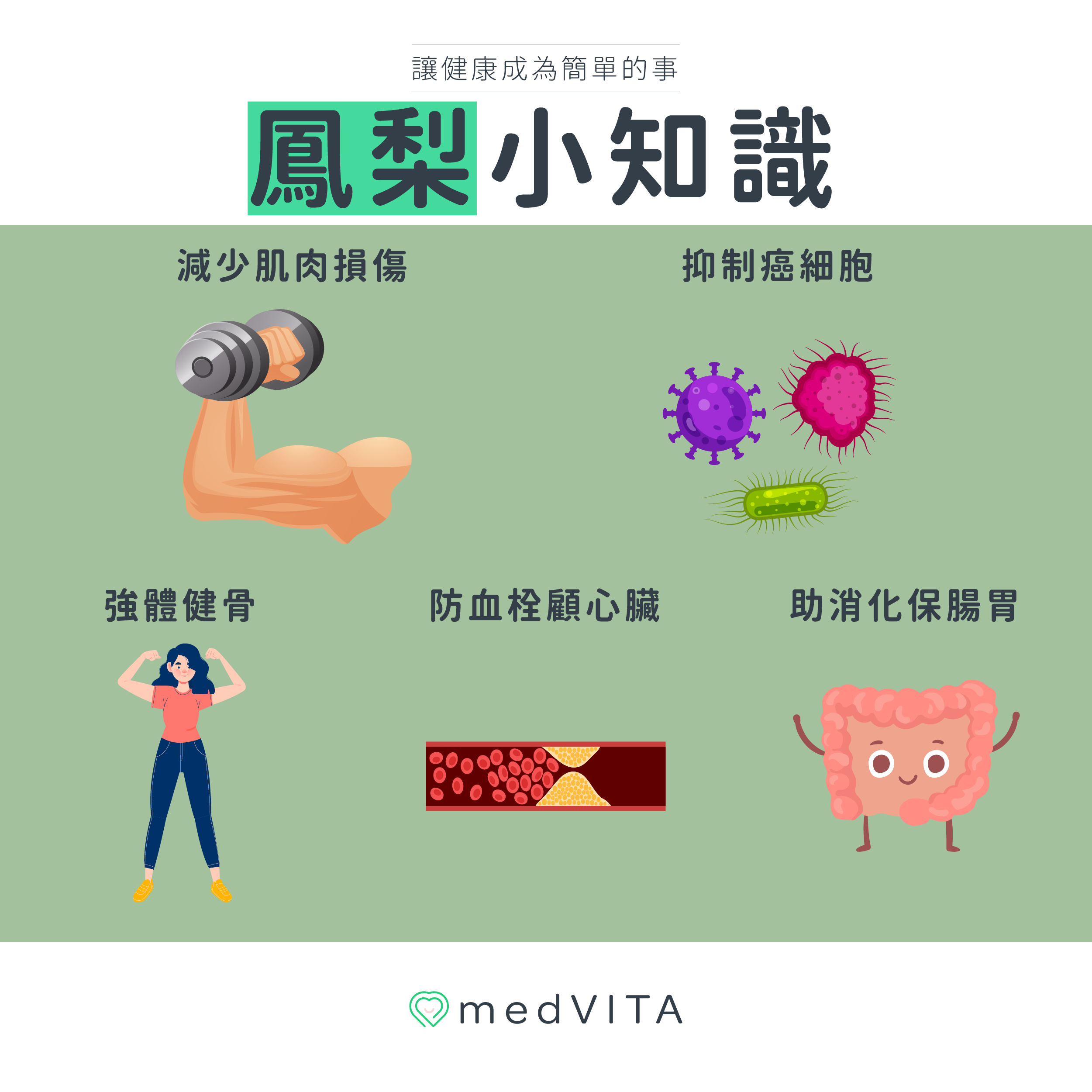 覺㦡medVITA | 鳳梨小知識