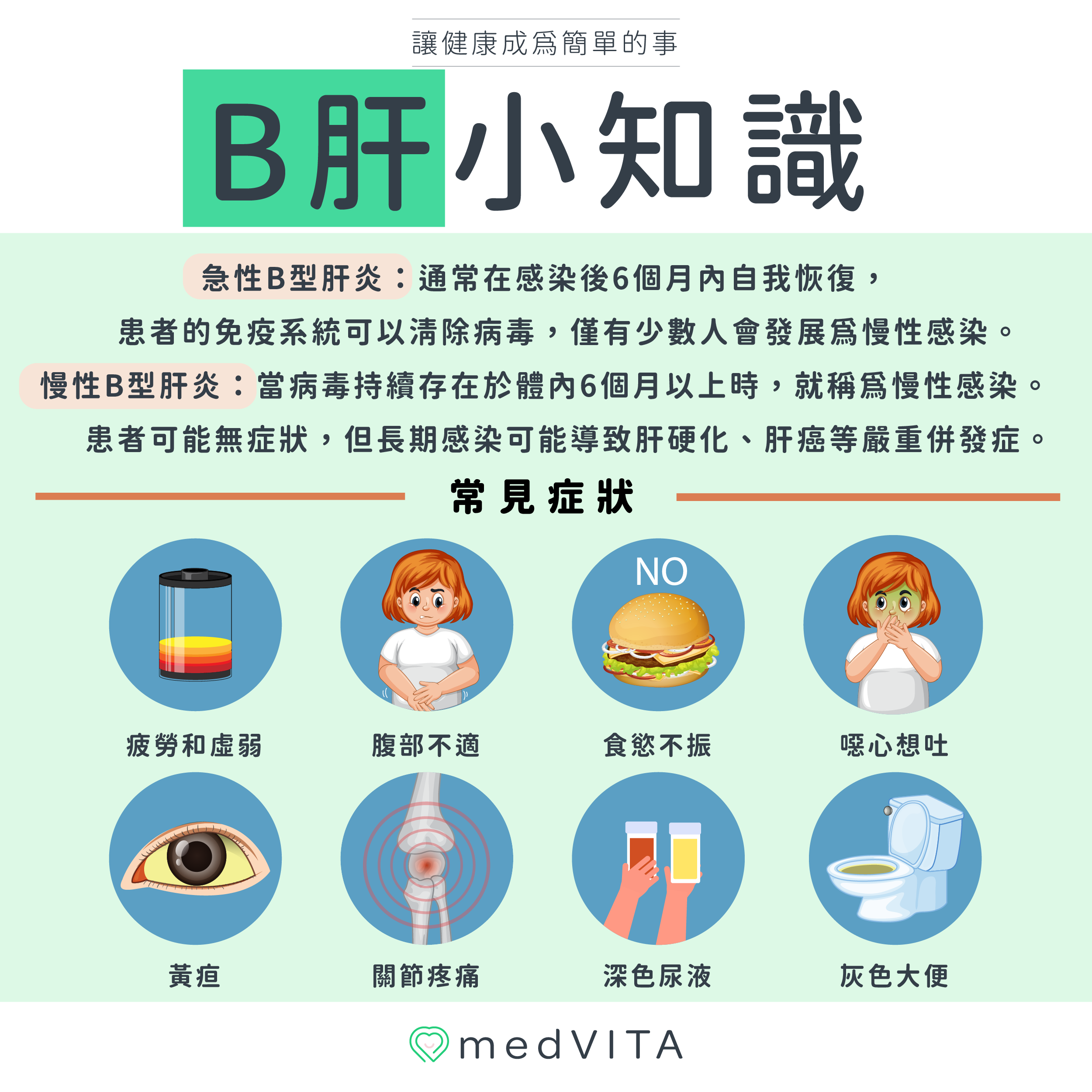 覺㦡medVITA | B肝小知識