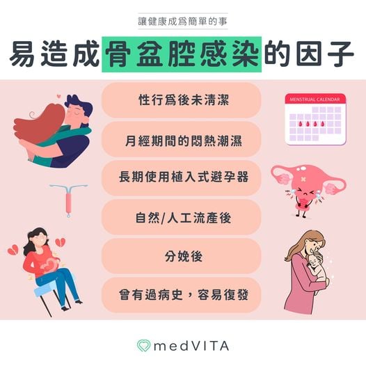 覺㦡medVITA | 易造成骨盆腔感染的因子