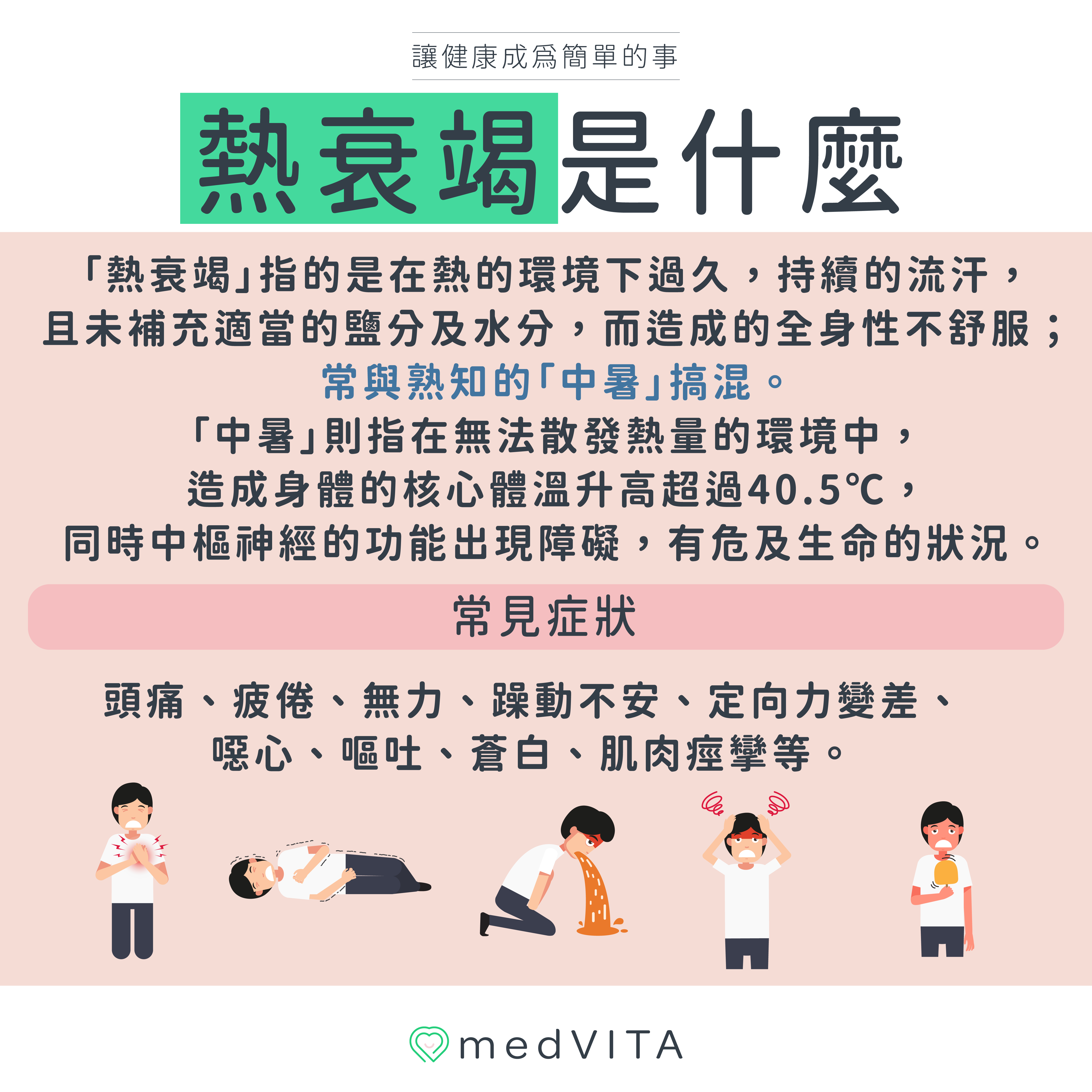 覺㦡medVITA | 熱衰竭是什麼