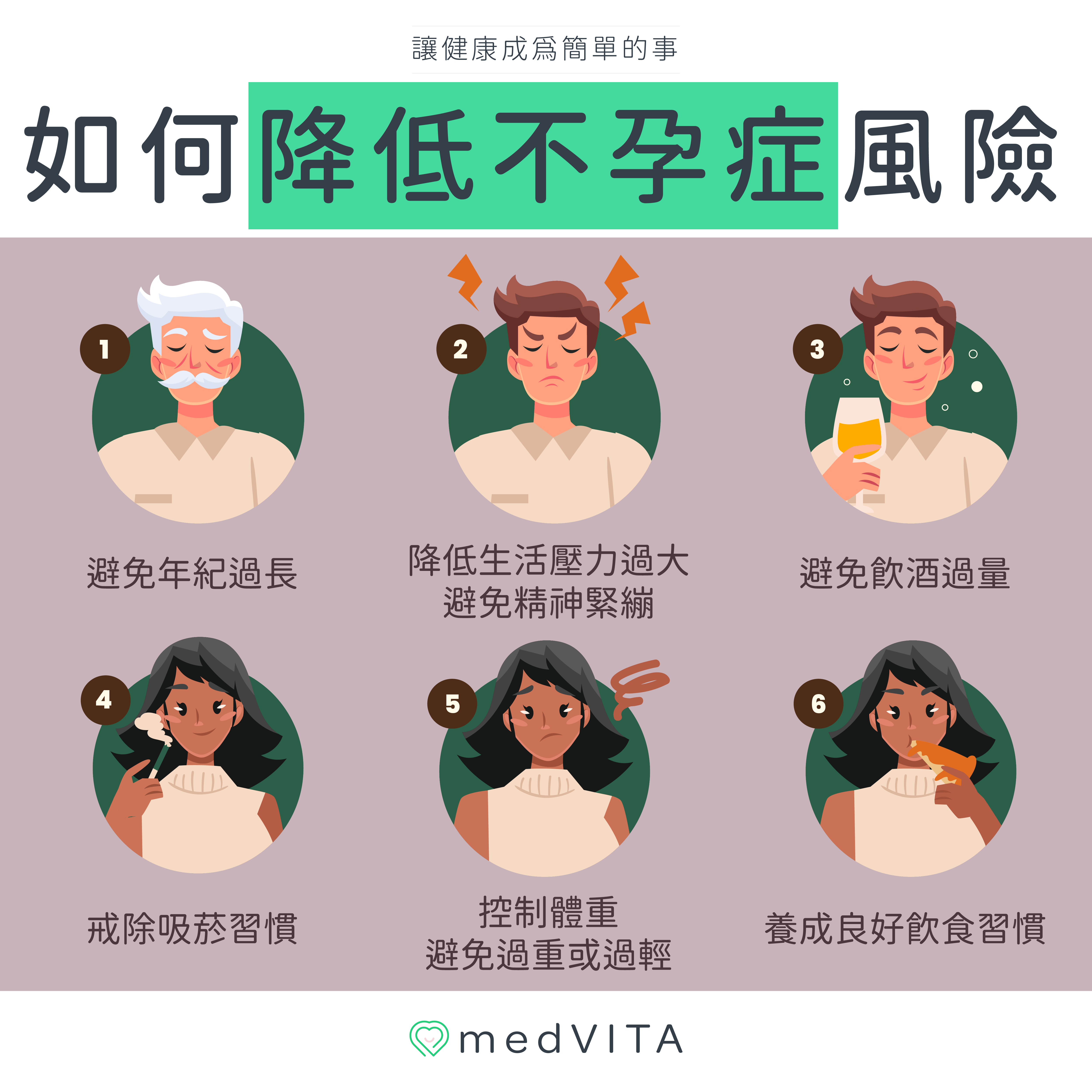 覺㦡medVITA | 如何降低不孕症的風險