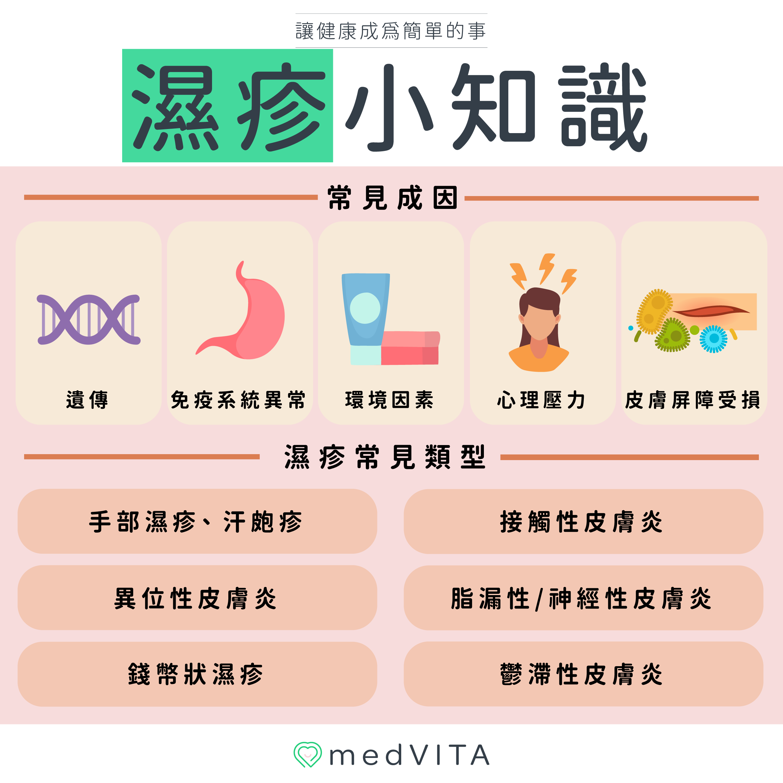 覺㦡medVITA | 濕疹小知識