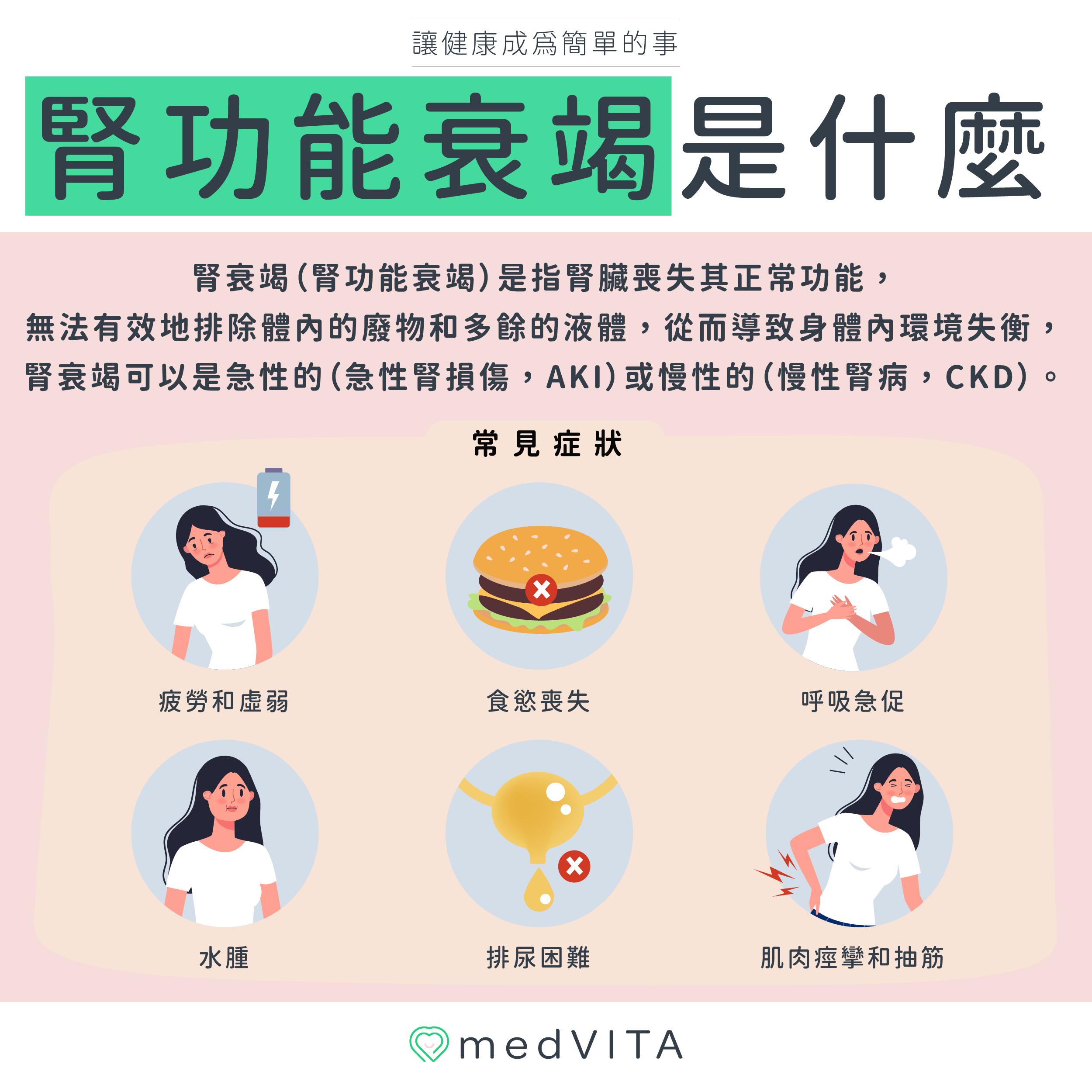 覺㦡medVITA | 腎衰竭是什麼