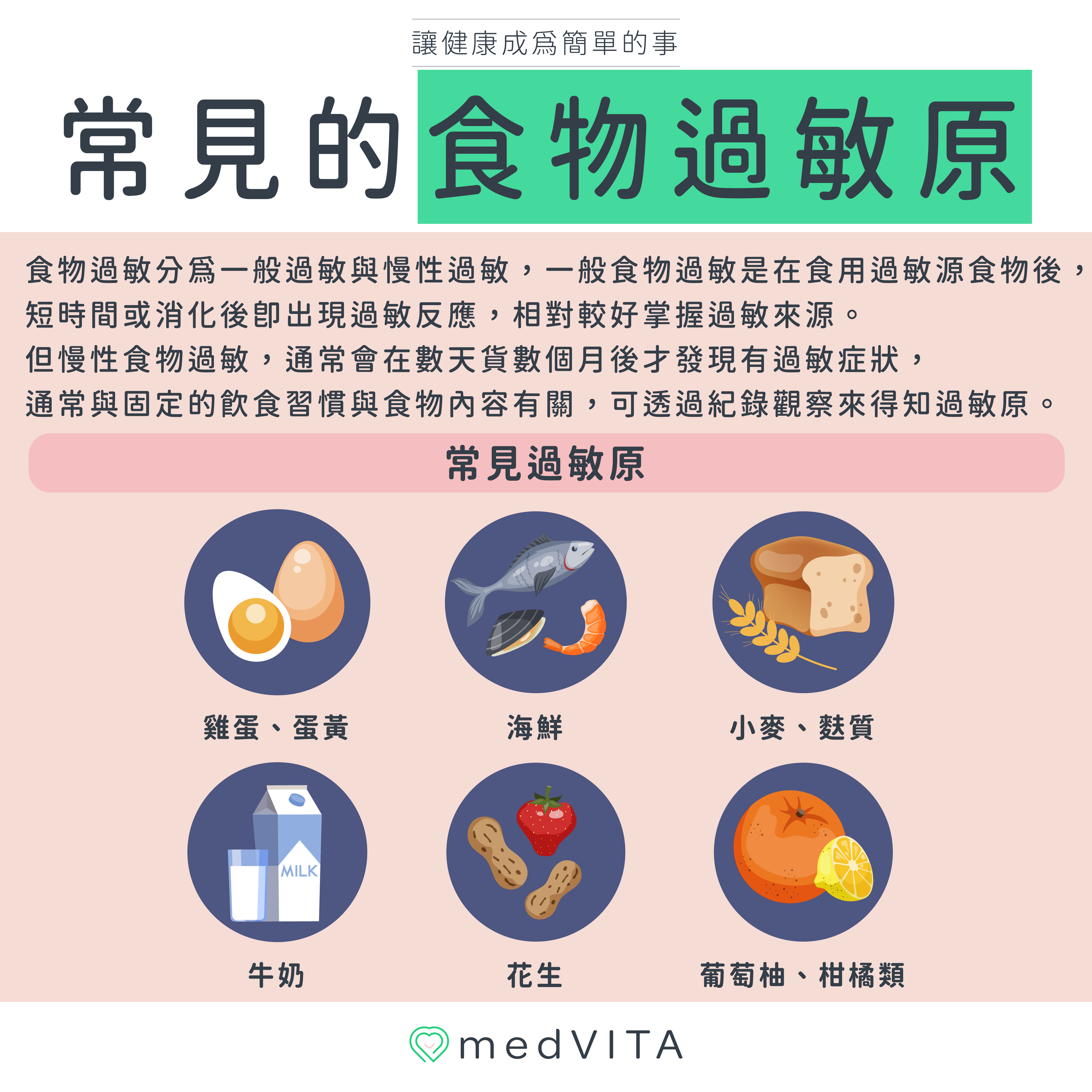 覺㦡medVITA | 常見的食物過敏原