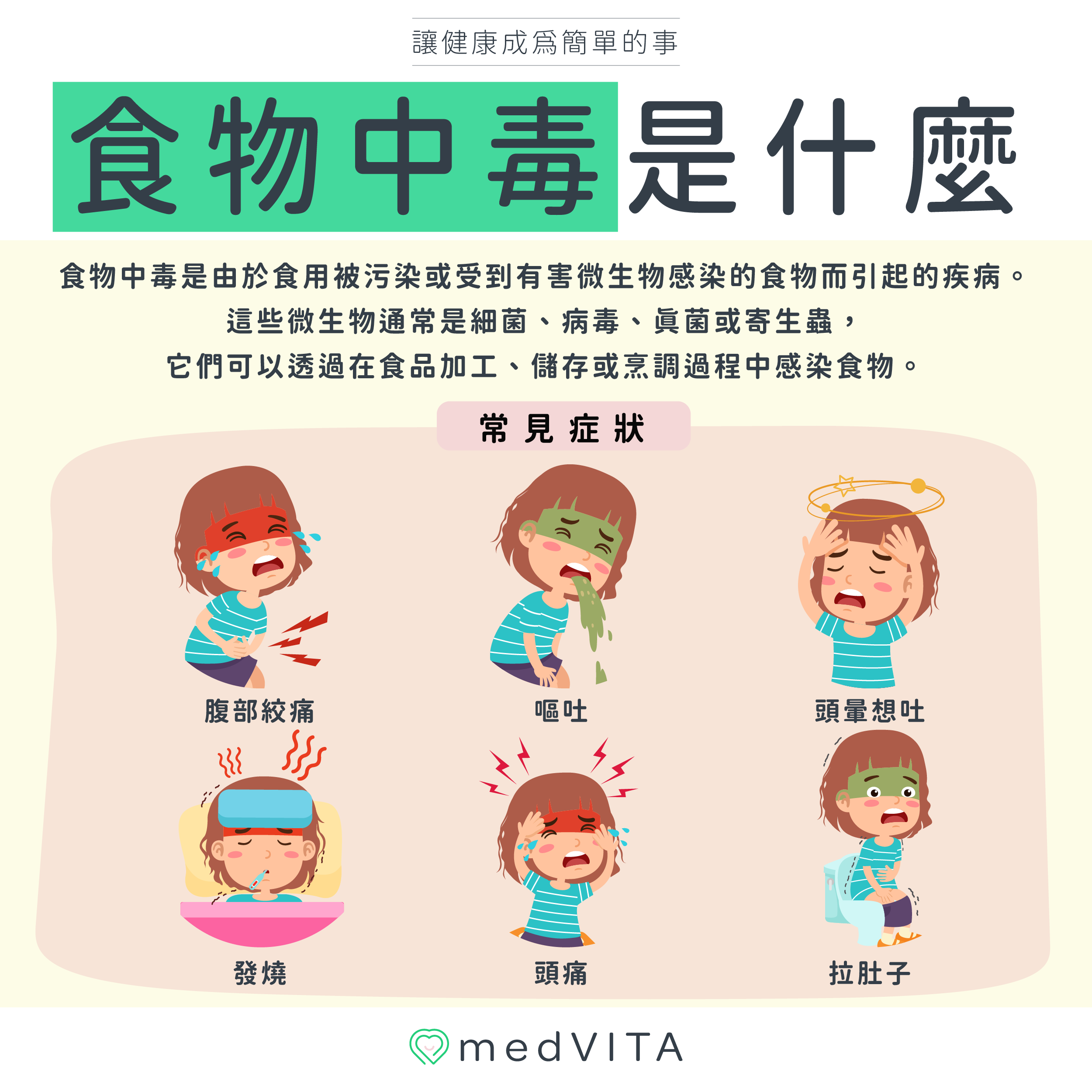 覺㦡medVITA |食物中毒是什麼