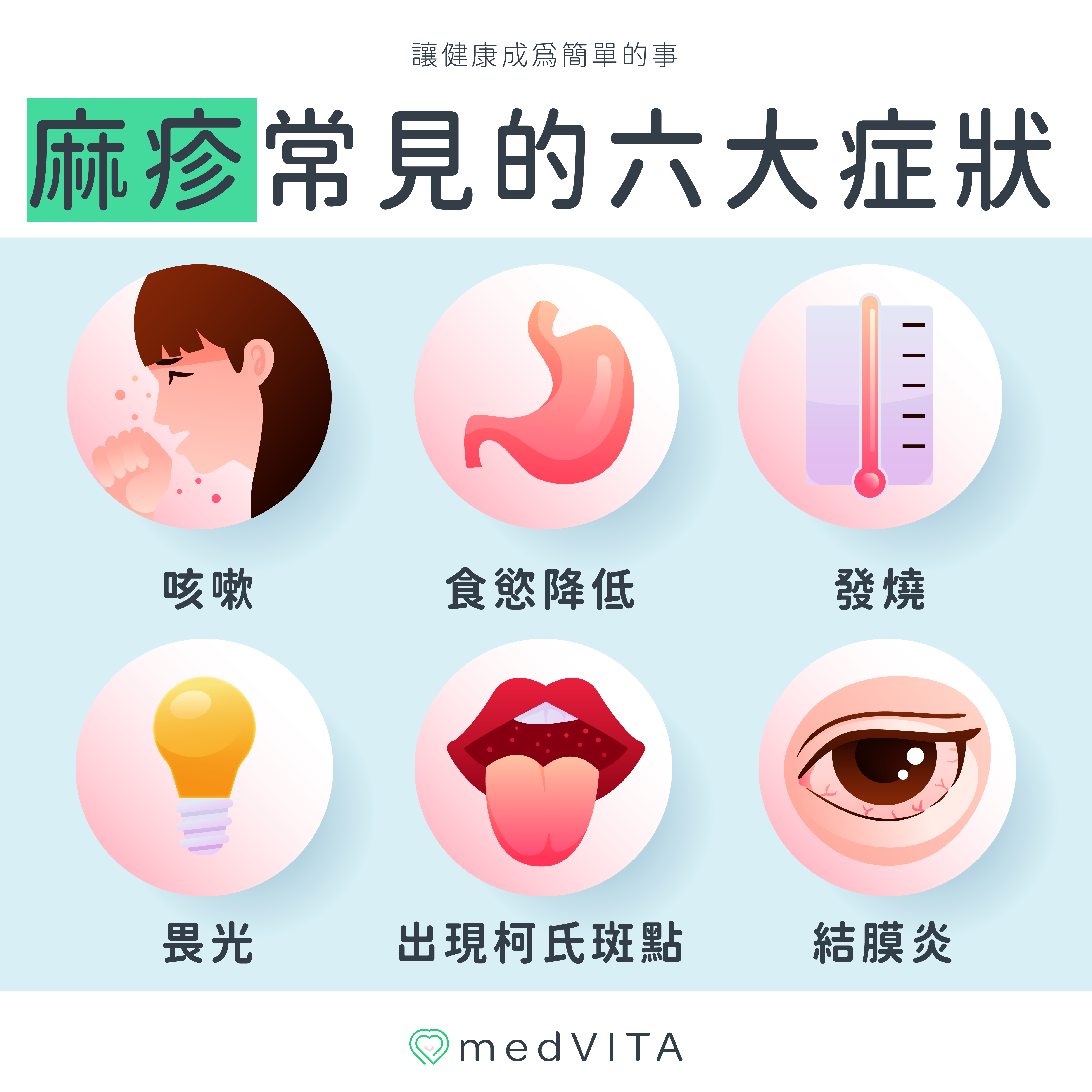 覺㦡medVITA | 麻疹常見的六大症狀
