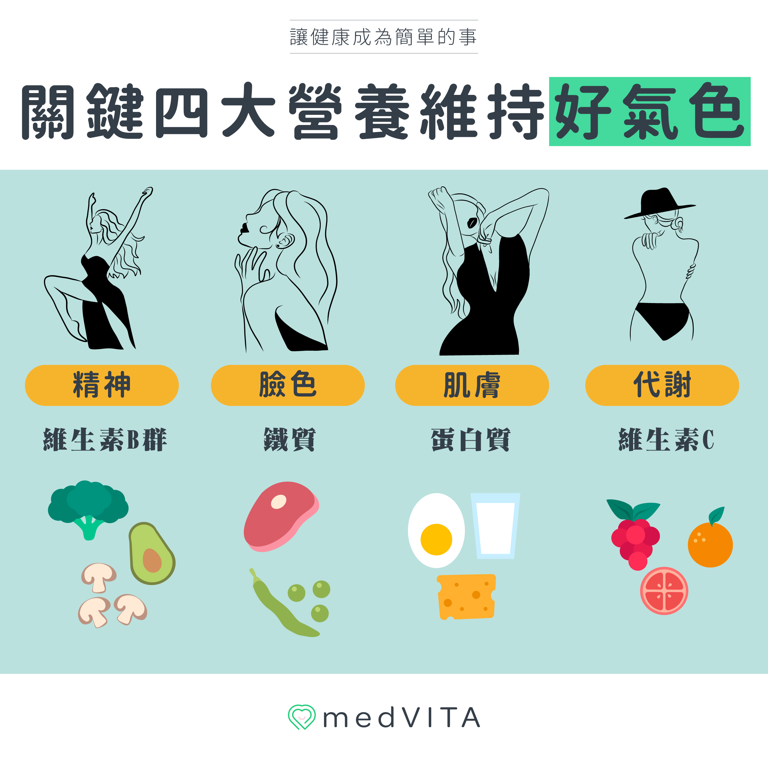 關鍵四大營養維持好氣色