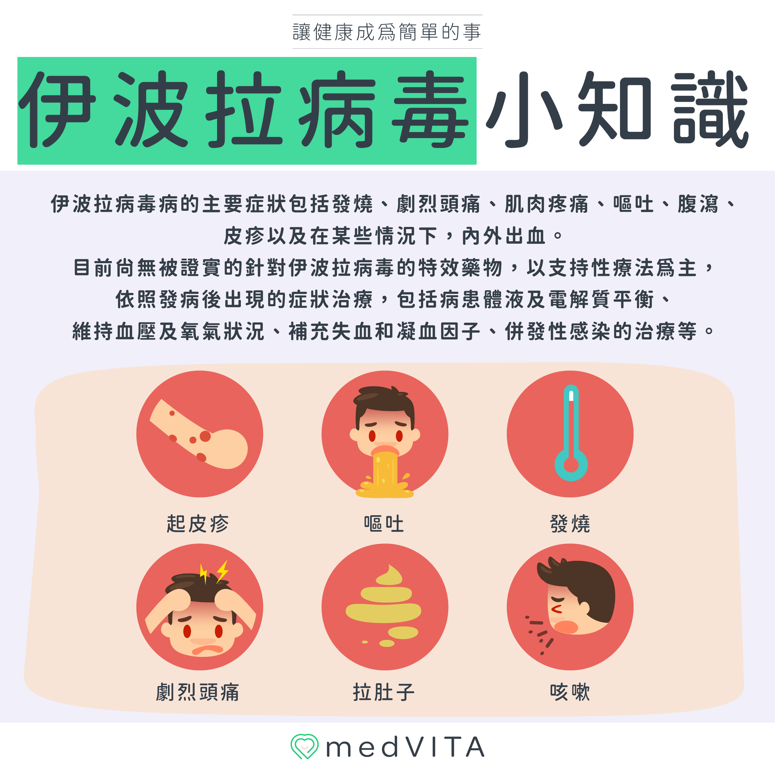 覺㦡medVITA |伊波拉病毒小知識