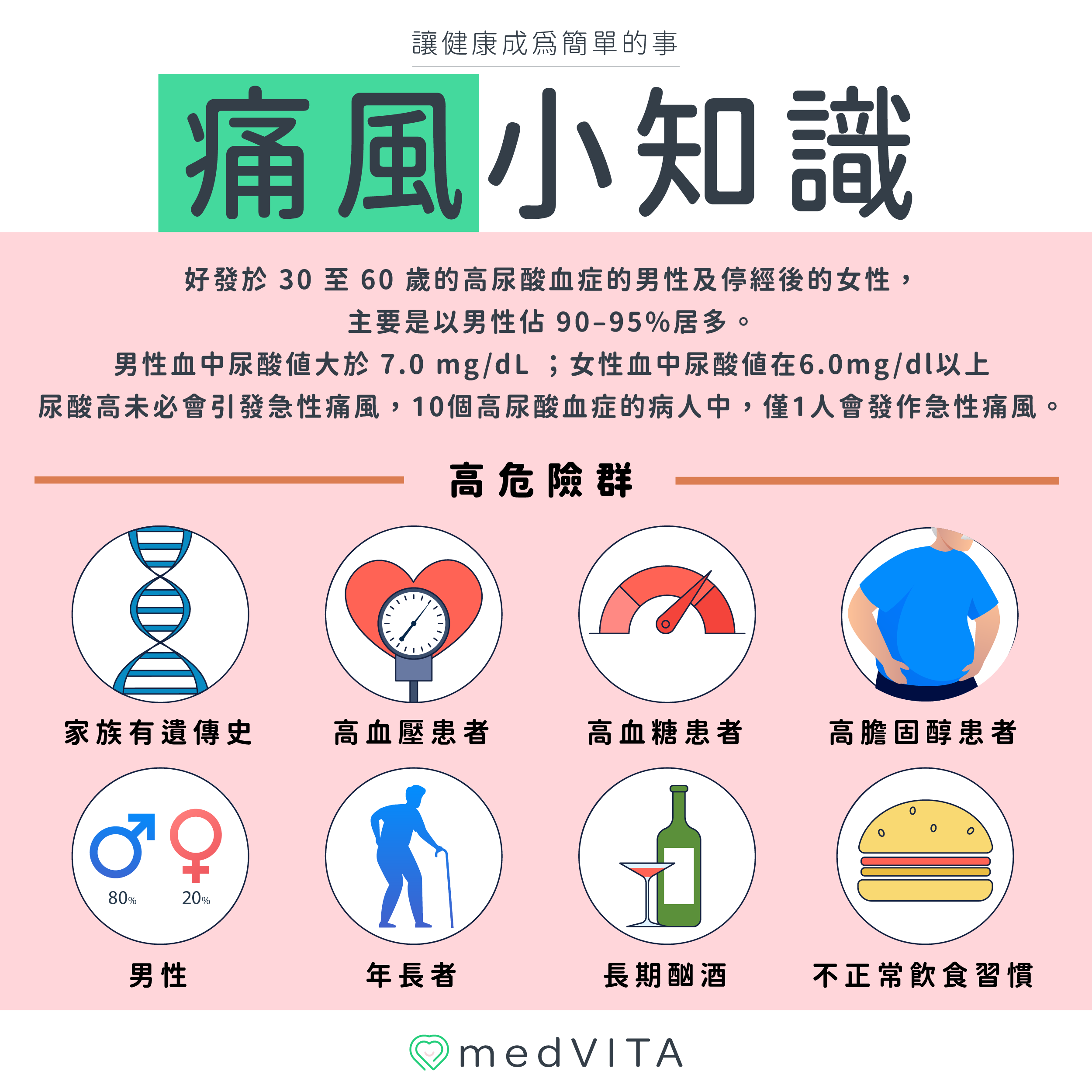 覺㦡medVITA | 痛風小知識