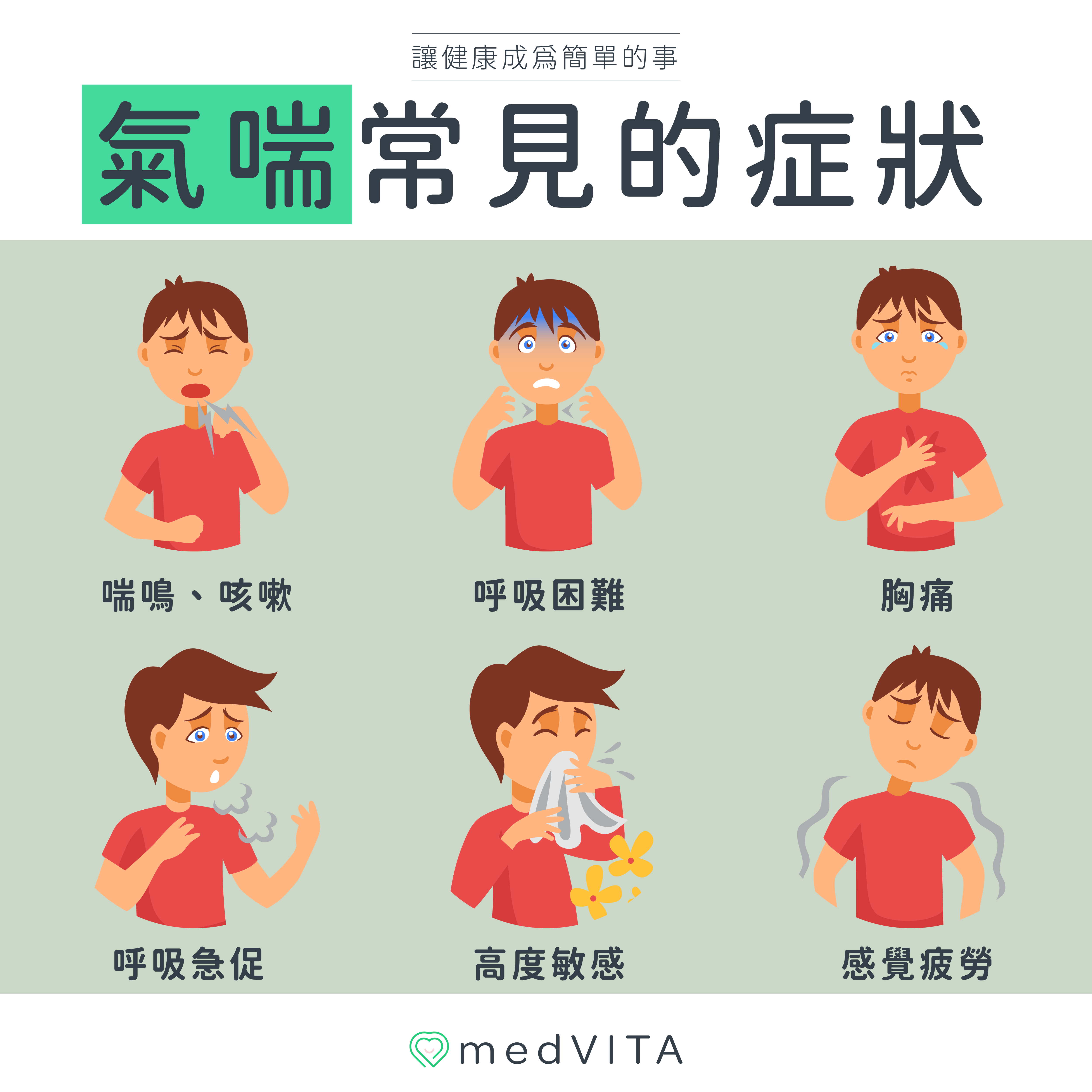 覺㦡medVITA | 氣喘常見的症狀