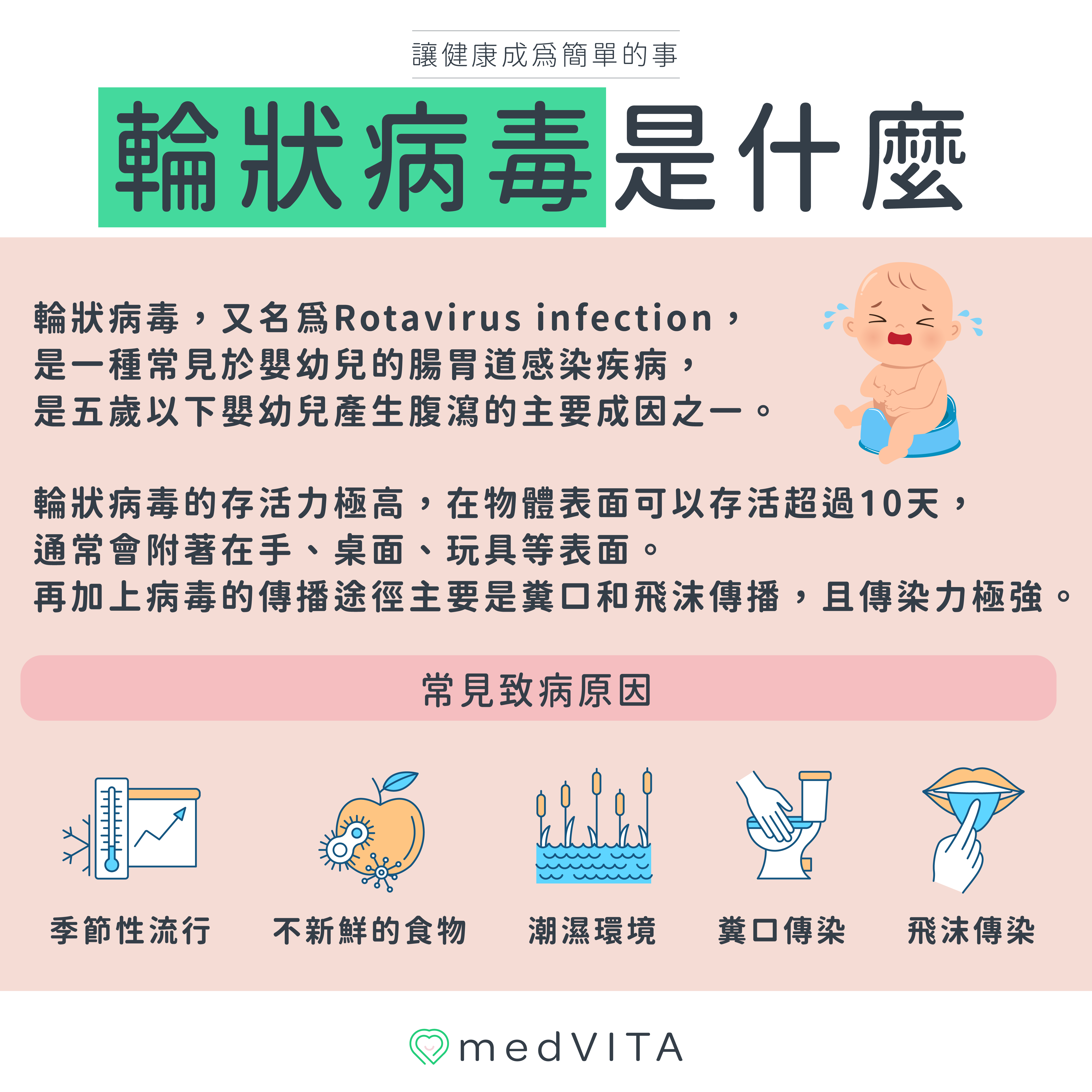 覺㦡medVITA | 輪狀病毒是什麼