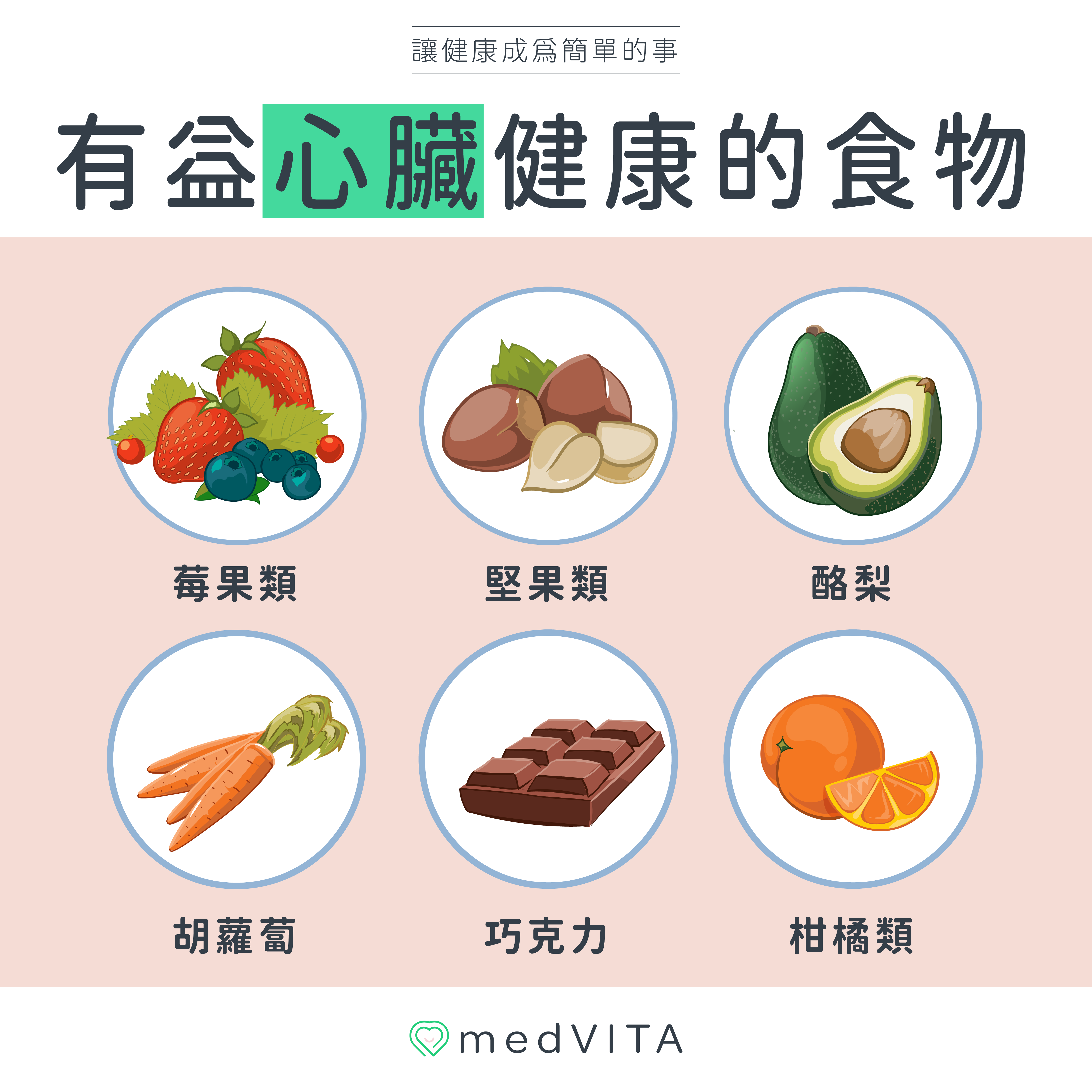 覺㦡medVITA | 有益心臟健康的食物