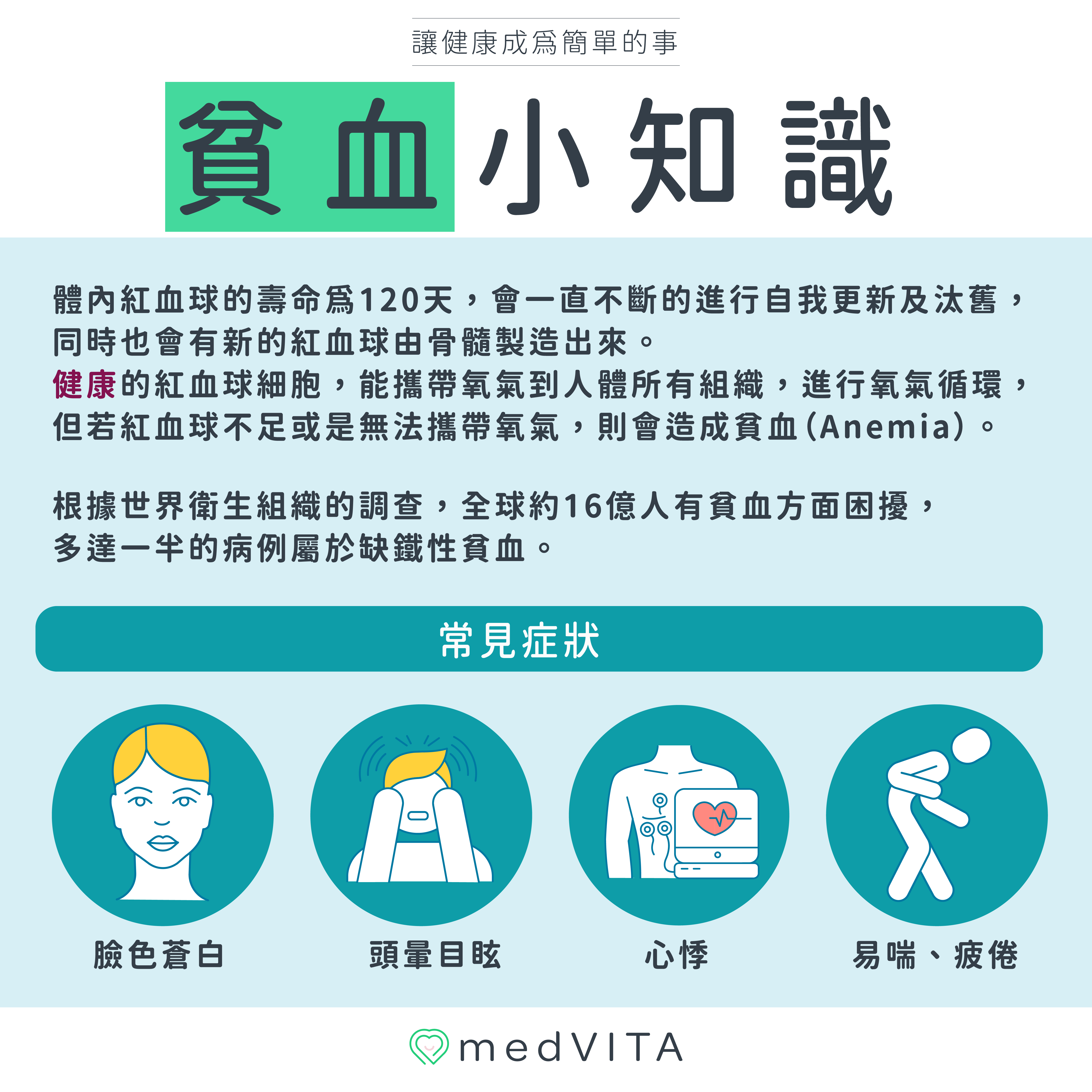 覺㦡medVITA | 貧血小知識