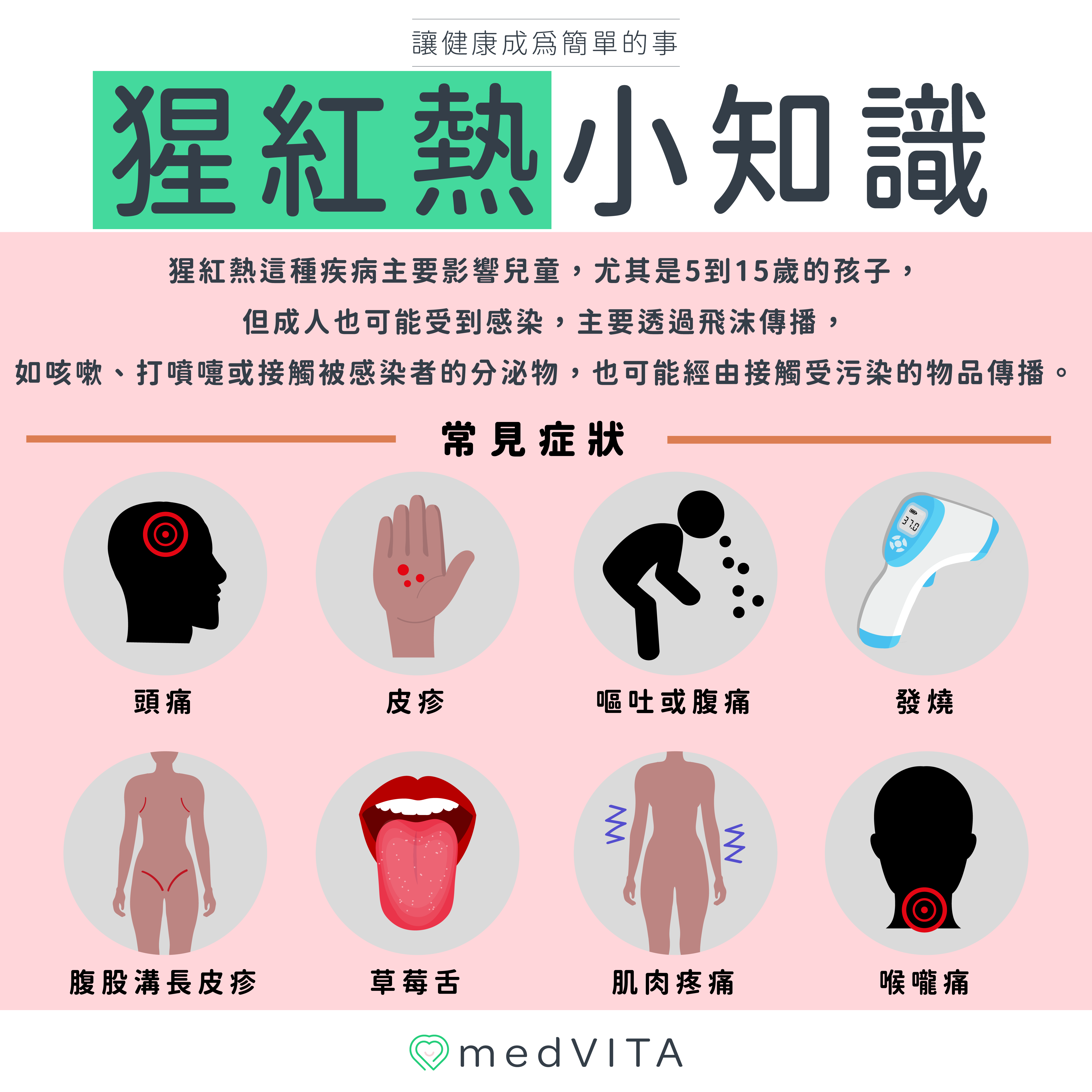 覺㦡medVITA | 猩紅熱小知識